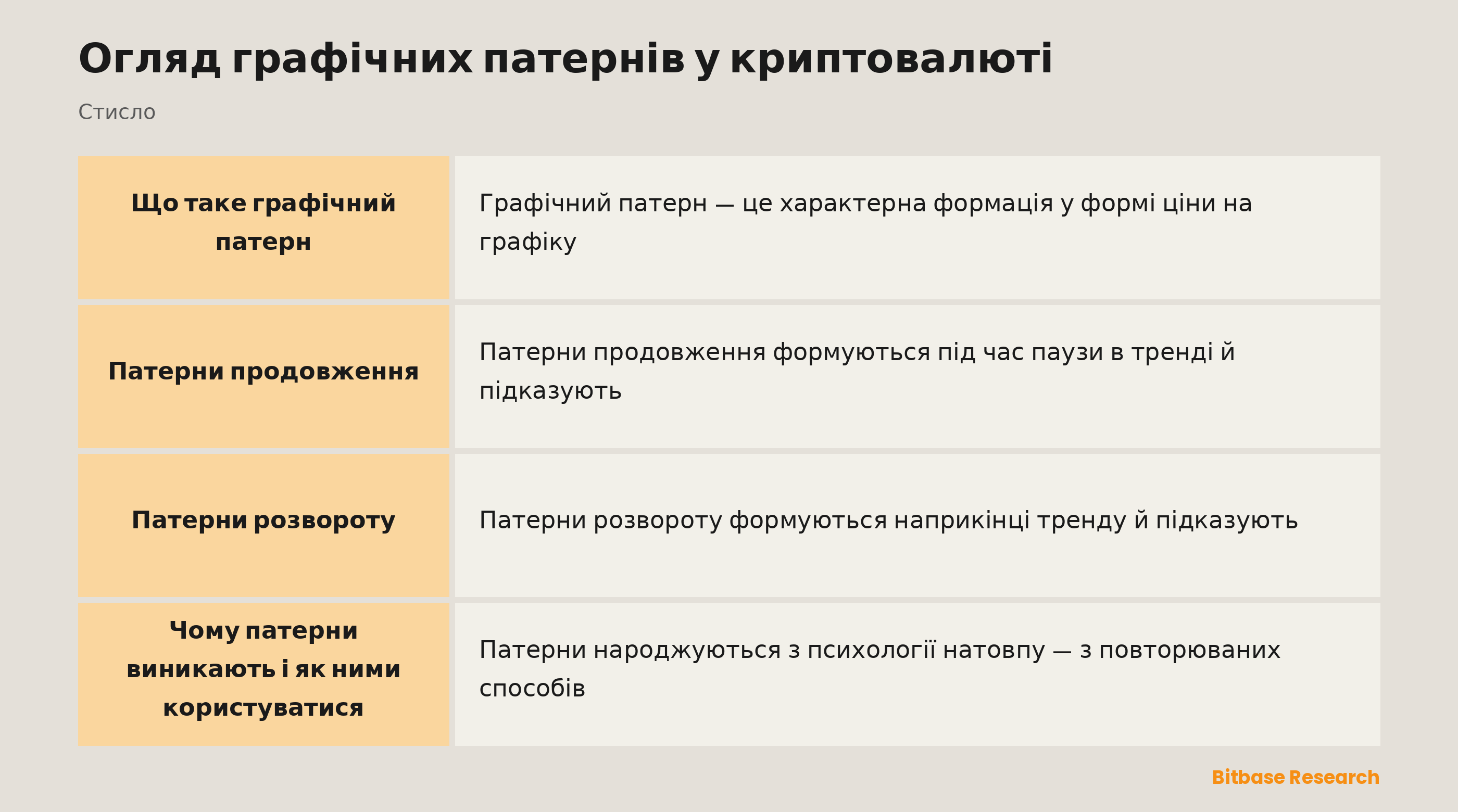 Графічні патерни: форми продовження проти форм розвороту та психологія, що стоїть за ними.