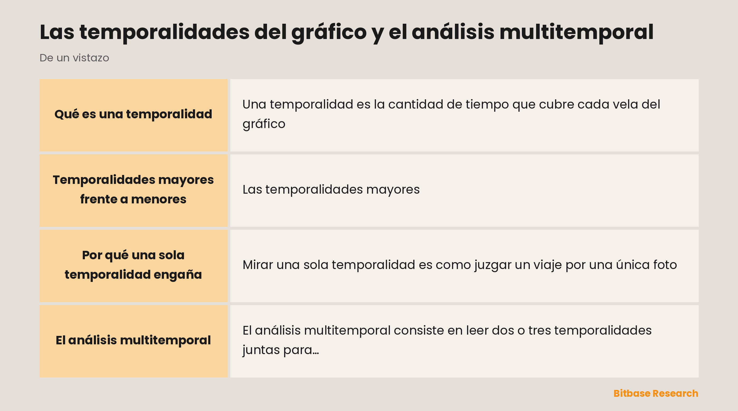 Las temporalidades de un vistazo: temporalidad mayor frente a menor y el análisis multitemporal.