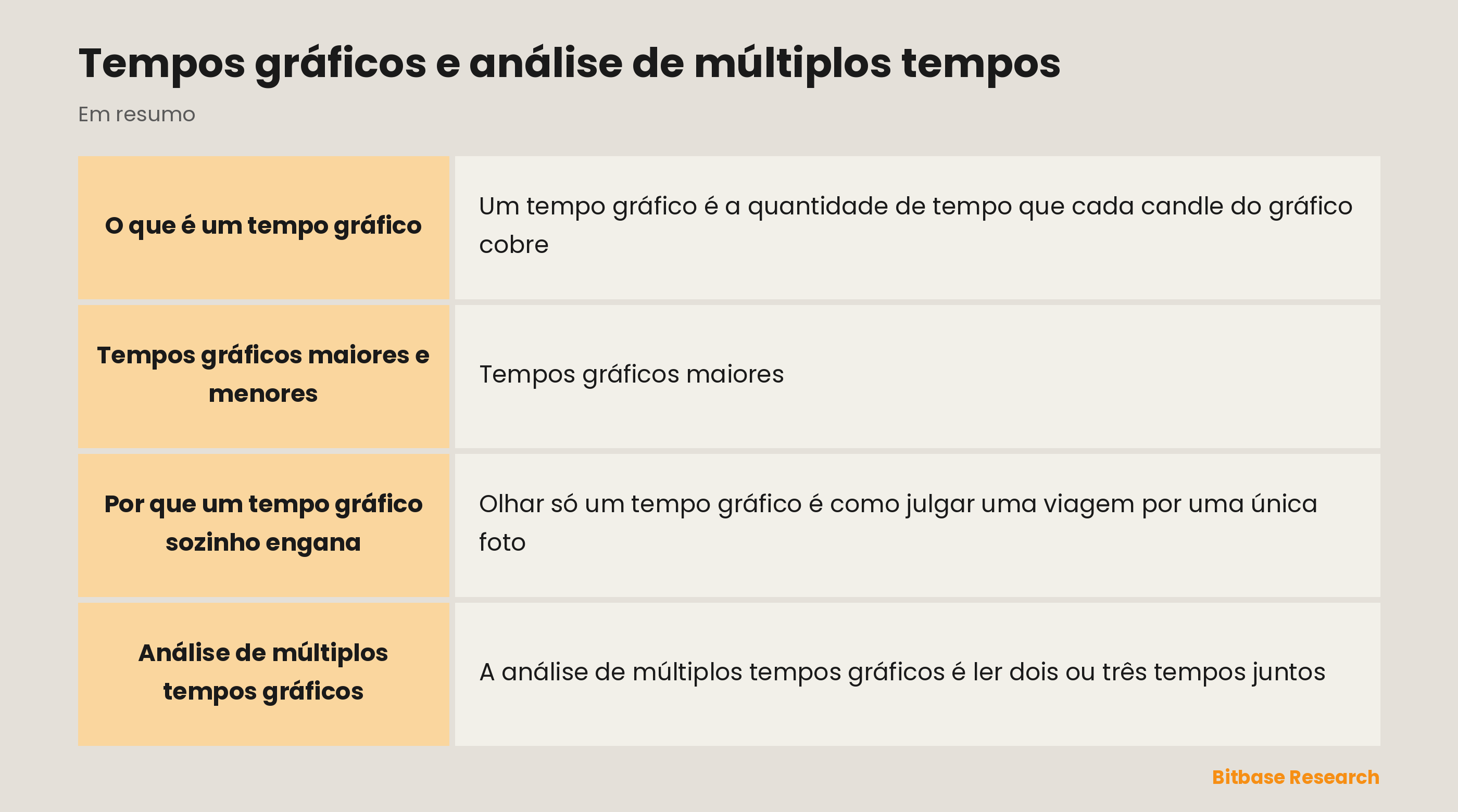 Tempos gráficos de relance: tempo maior contra tempo menor e a análise de múltiplos tempos.