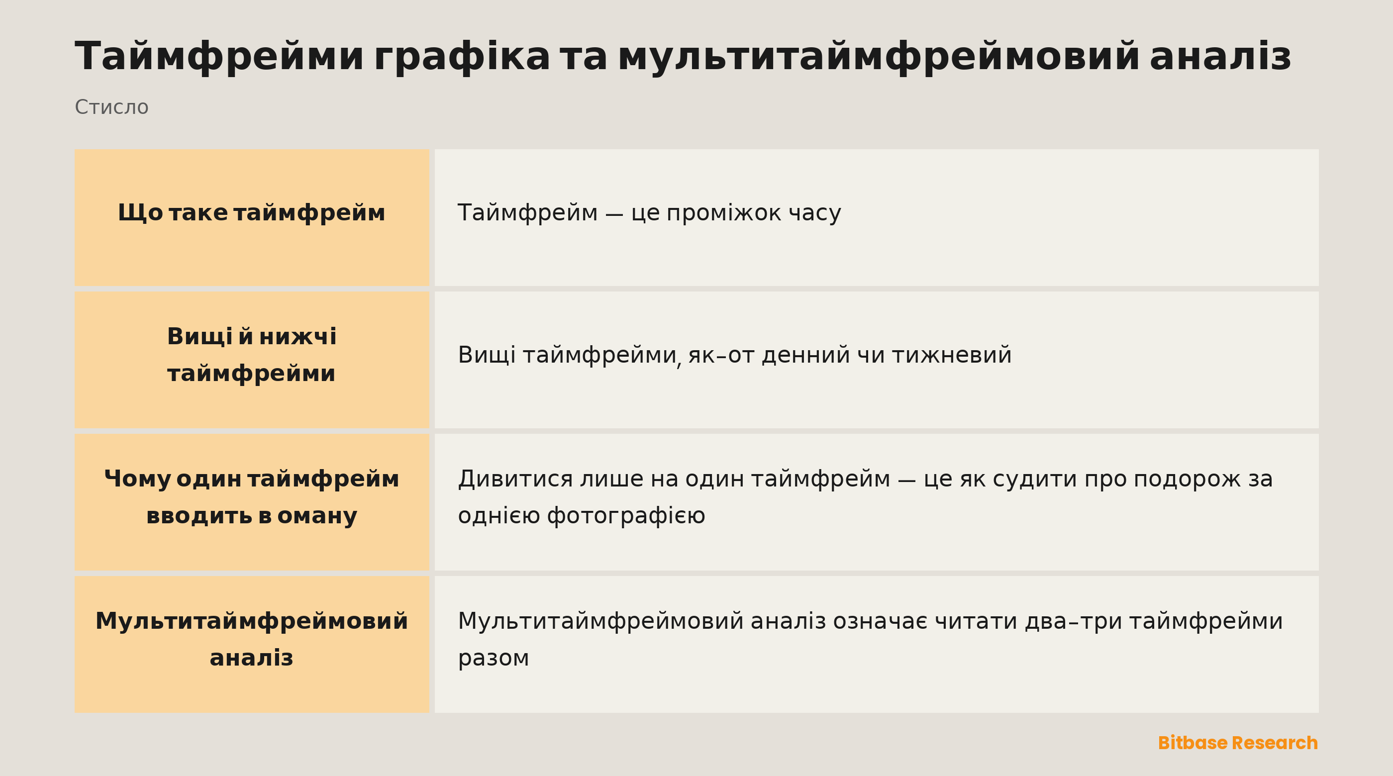 Таймфрейми стисло: вищий проти нижчого таймфрейму та мультитаймфреймовий аналіз.