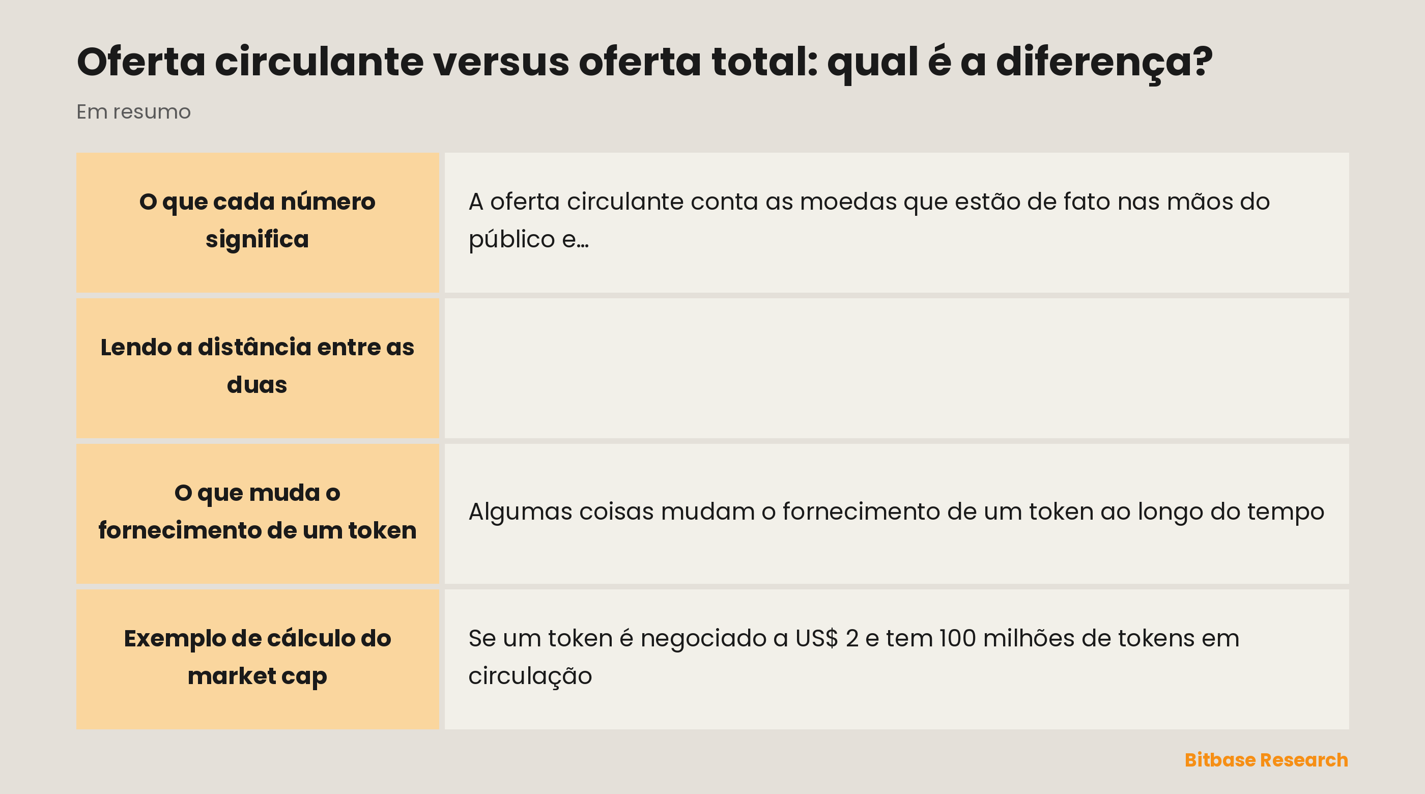 Oferta circulante e oferta total comparadas em significado, moedas travadas, usos, o que as altera e o que observar.