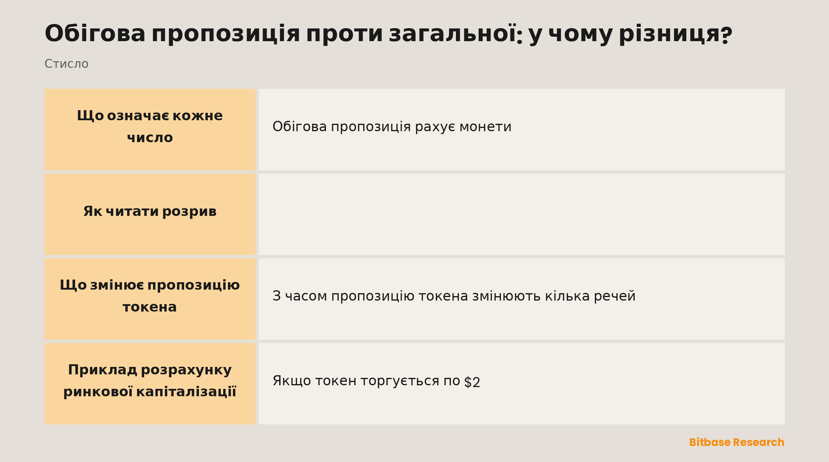 Обігова та загальна пропозиція у порівнянні за значенням, заблокованими монетами, застосуванням, тим, що їх змінює, і на що звертати увагу.