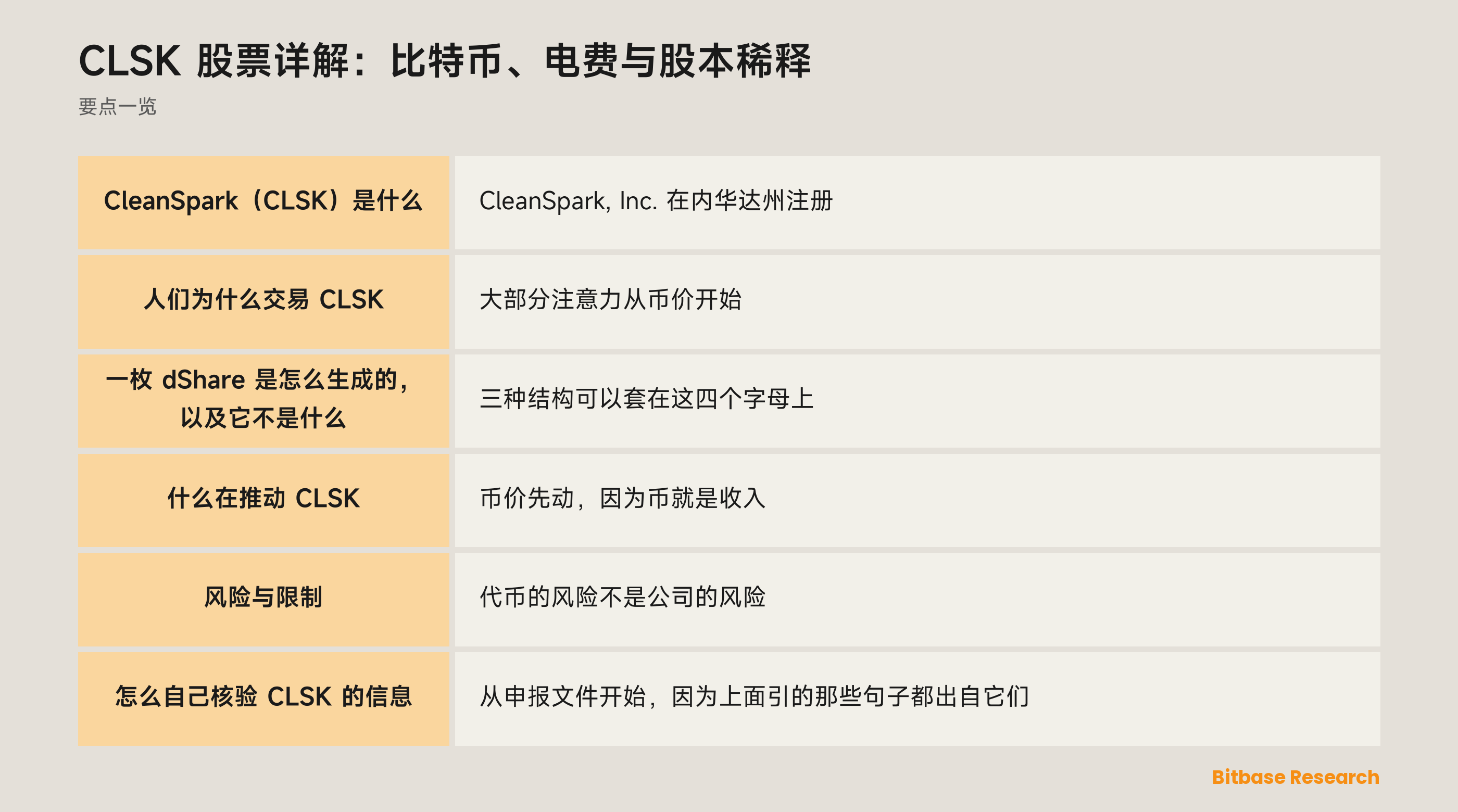 CLSK 股票详解：比特币、电费与股本稀释: 要点一览图