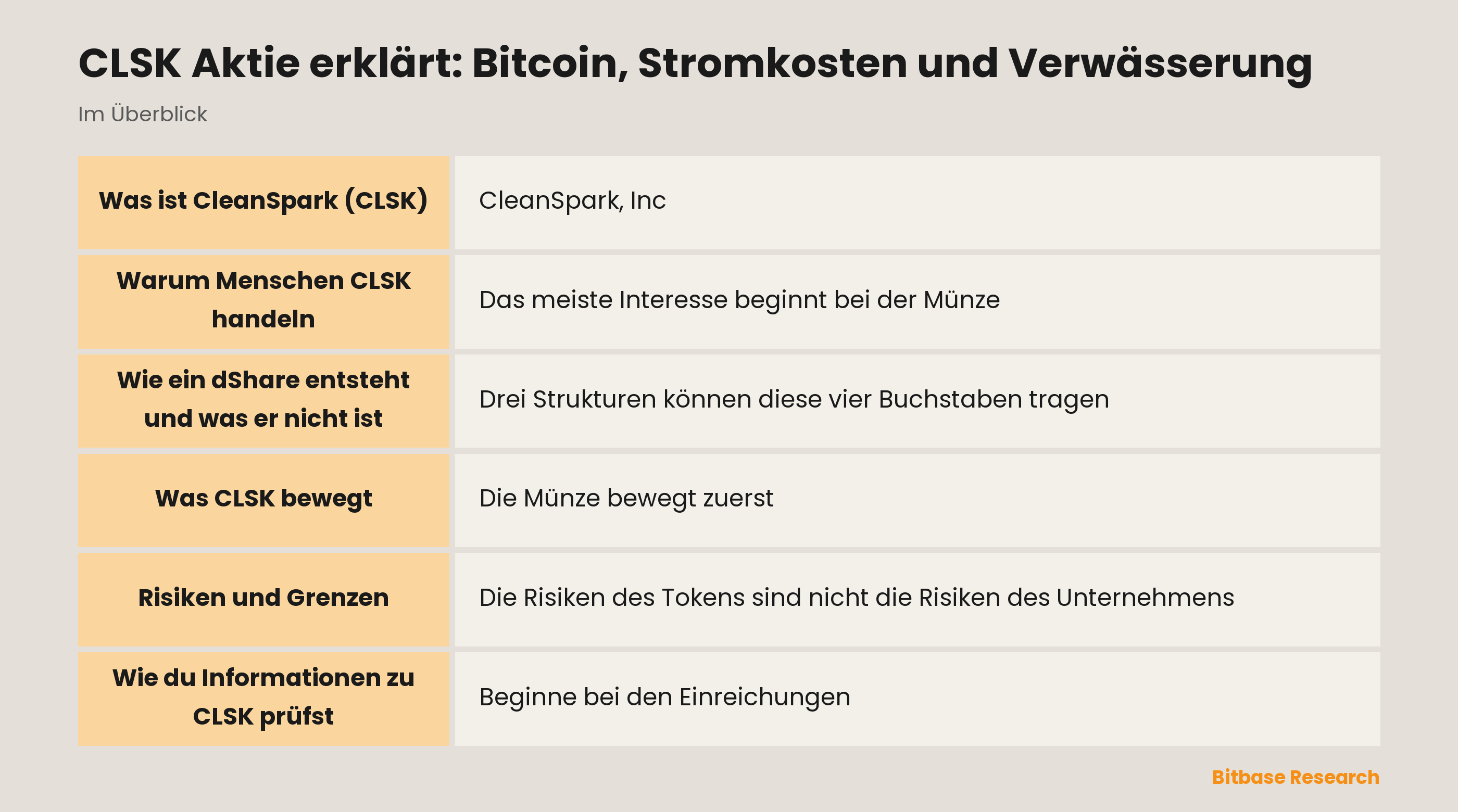 CLSK Aktie erklärt: Bitcoin, Stromkosten und Verwässerung: die wichtigsten Punkte auf einen Blick