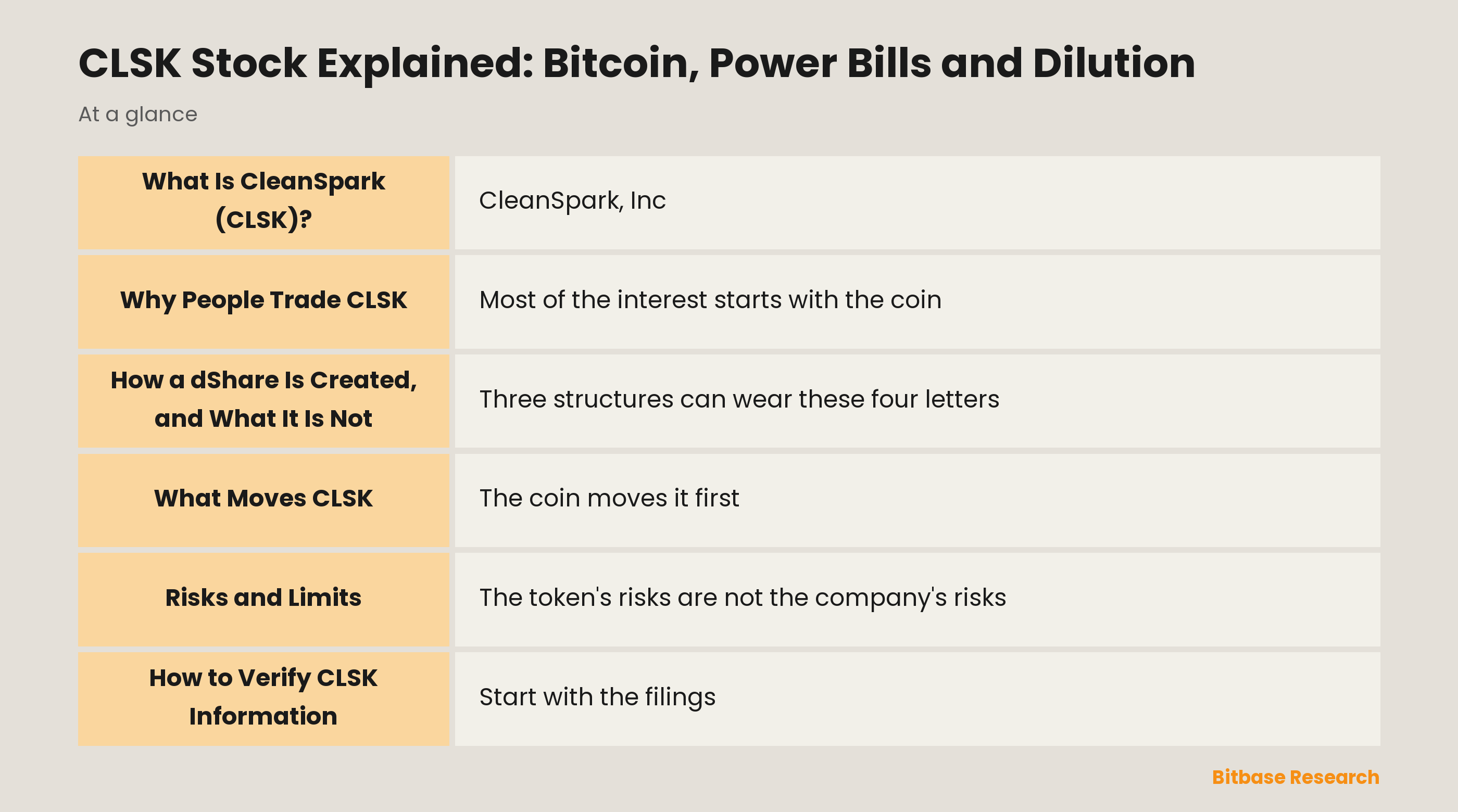 CLSK Stock Explained: Bitcoin, Power Bills and Dilution: key points at a glance
