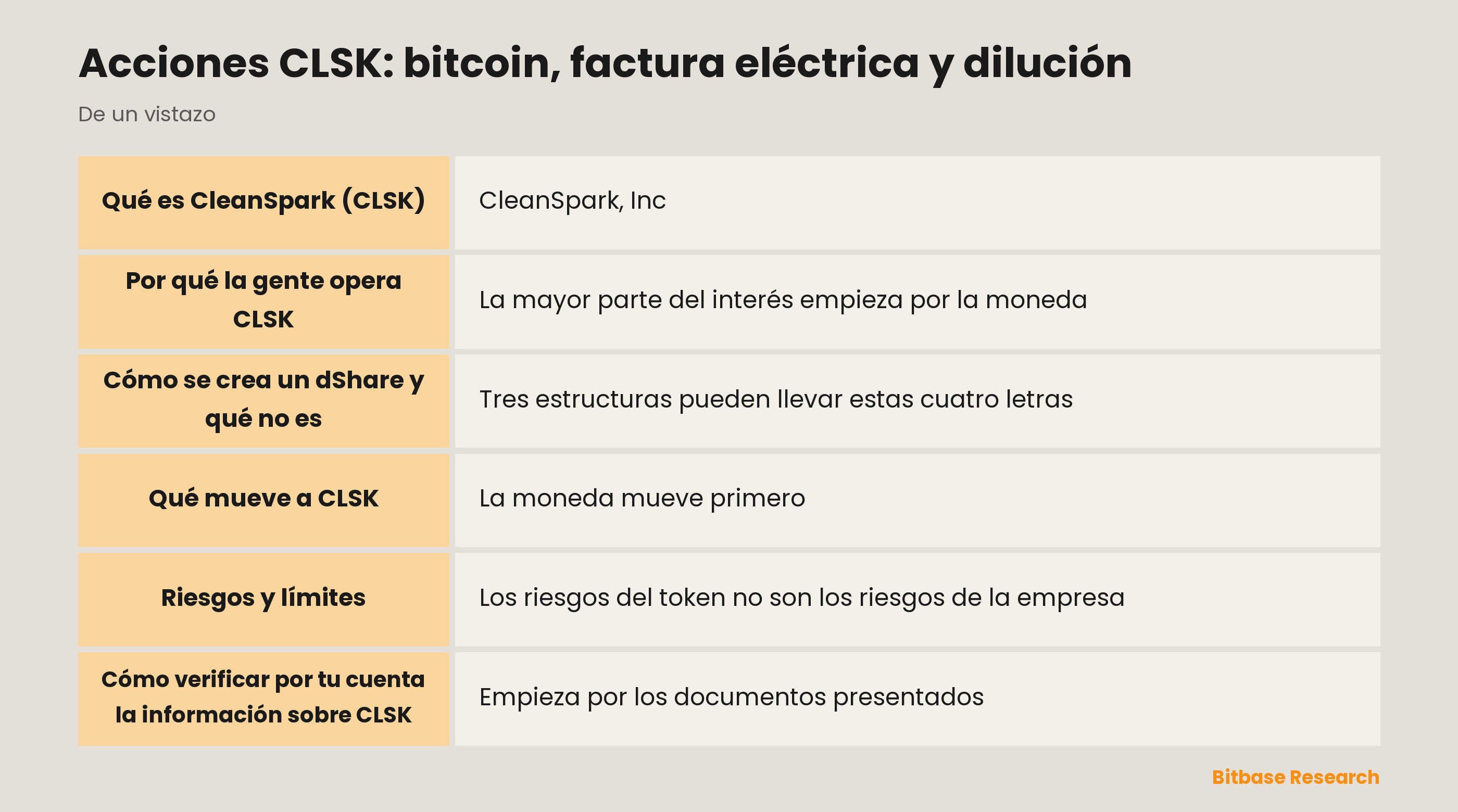 Acciones CLSK: bitcoin, factura eléctrica y dilución: puntos clave de un vistazo