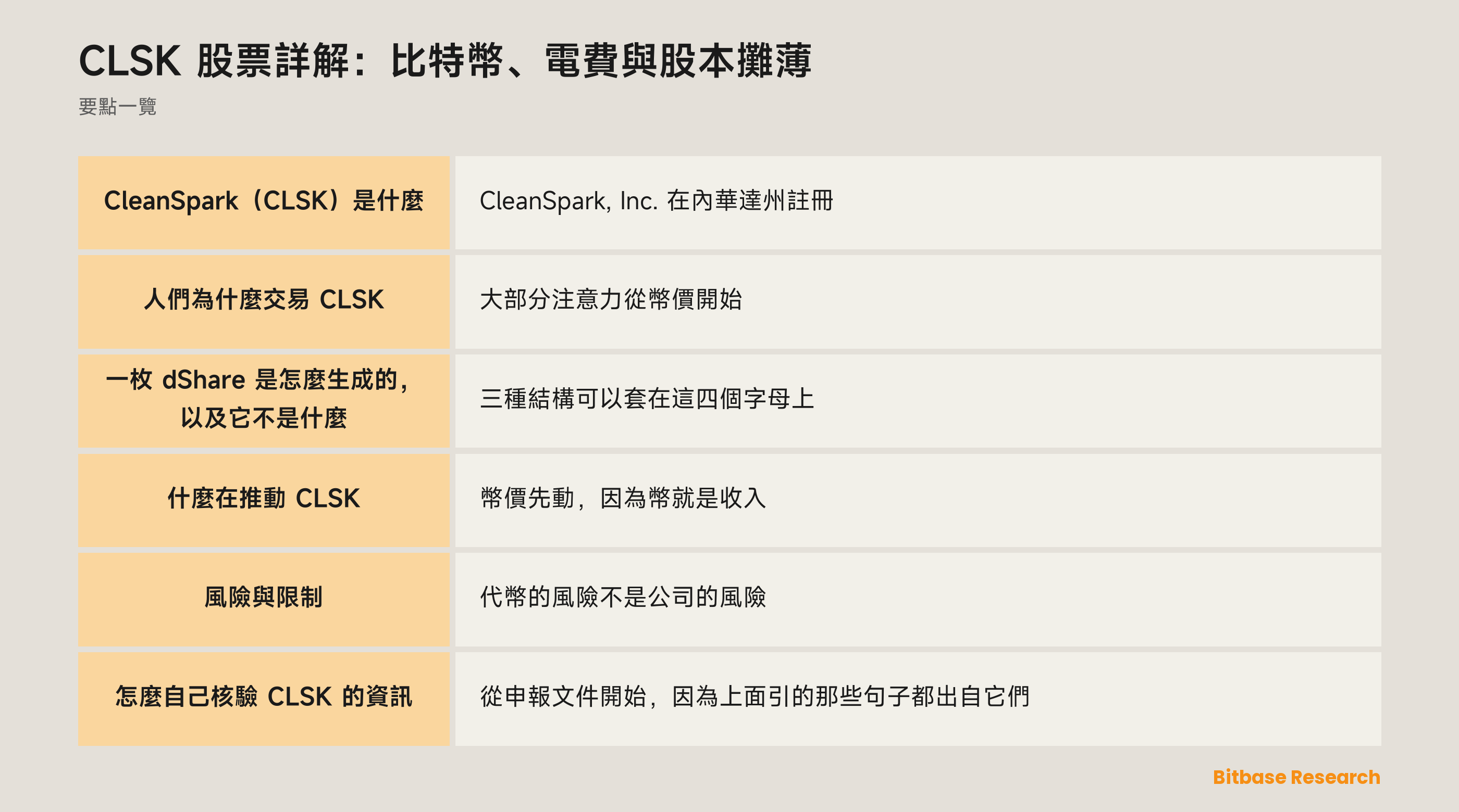 CLSK 股票詳解：比特幣、電費與股本攤薄: 要點一覽圖
