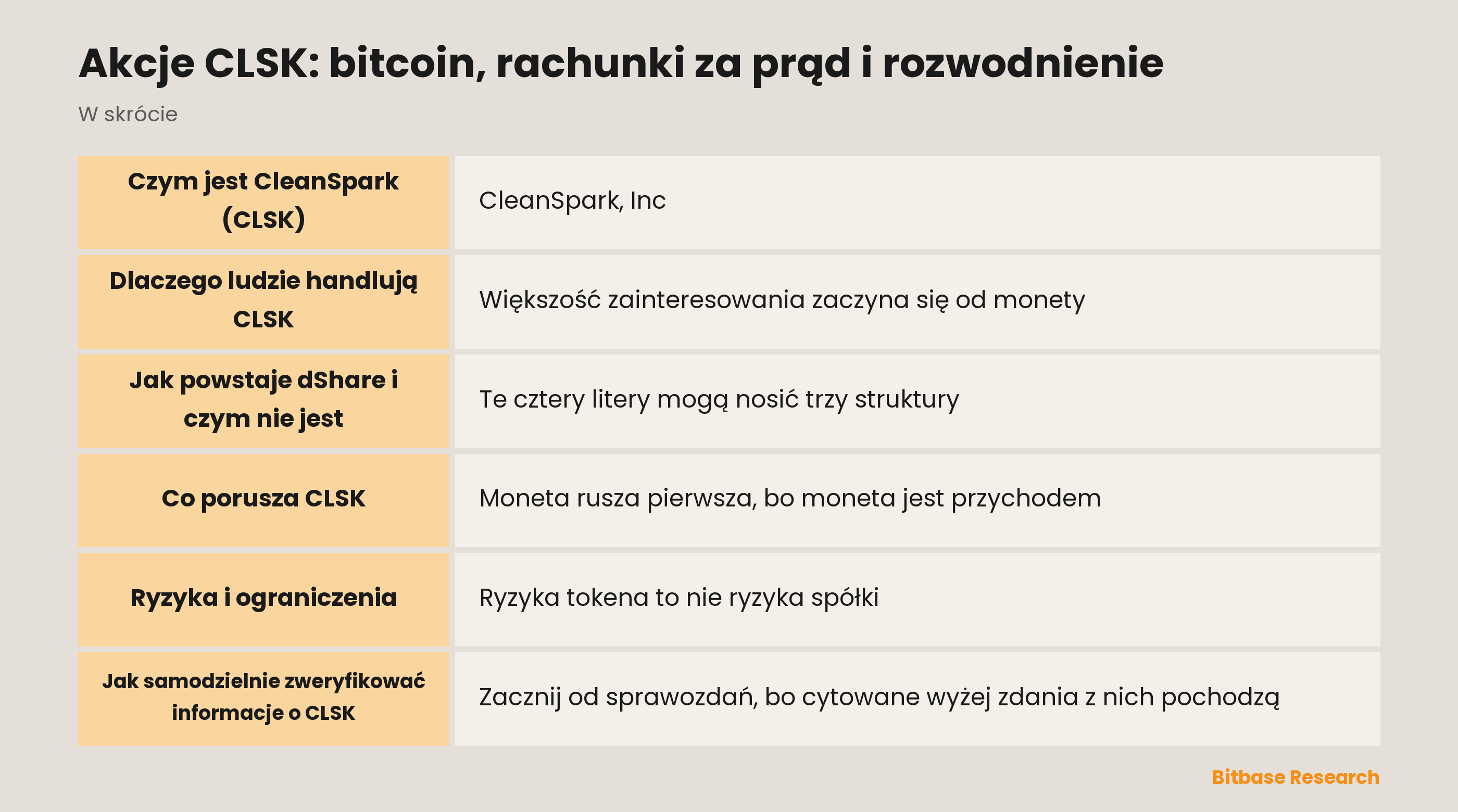 Akcje CLSK: bitcoin, rachunki za prąd i rozwodnienie: najważniejsze informacje w skrócie