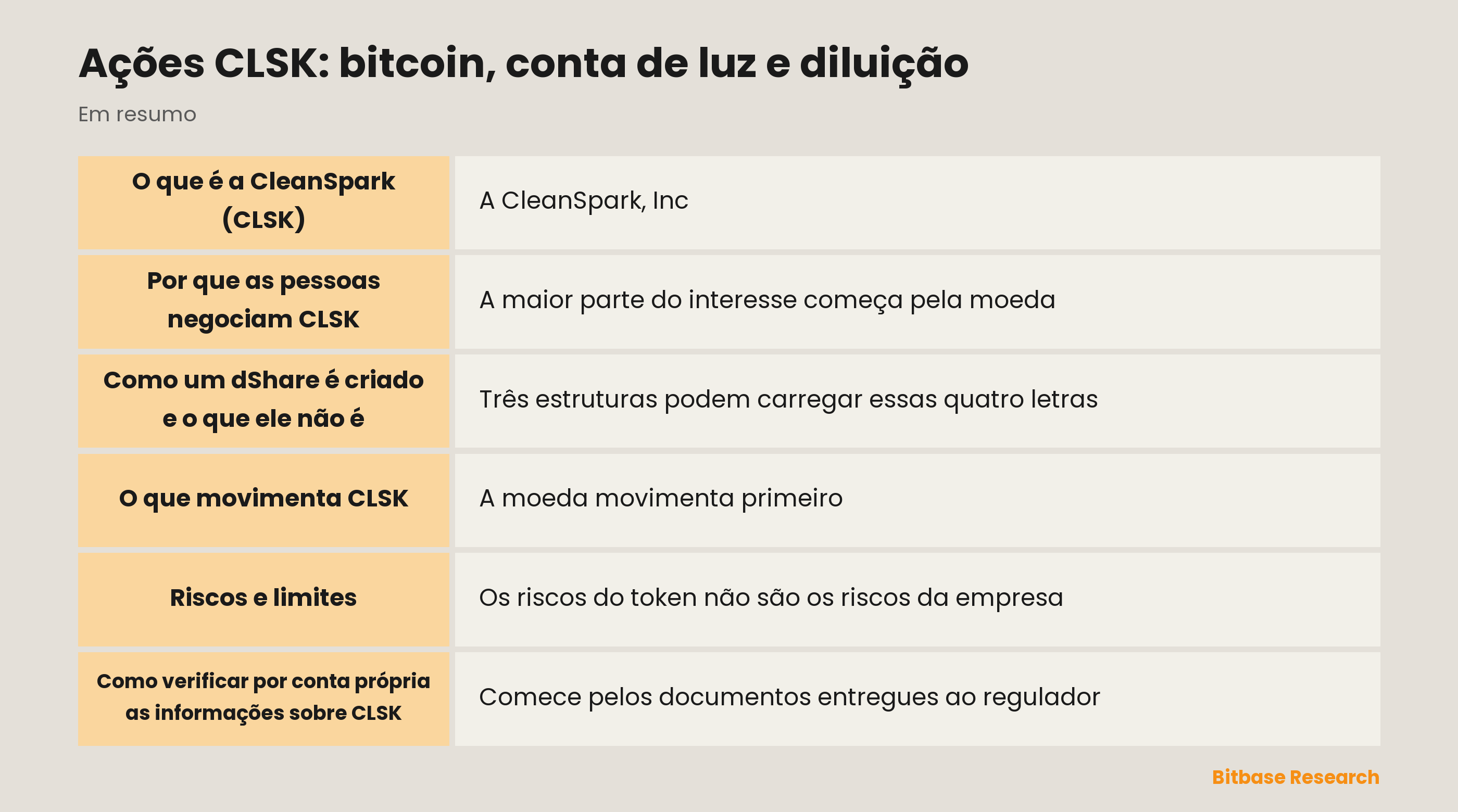 Ações CLSK: bitcoin, conta de luz e diluição: pontos principais em resumo