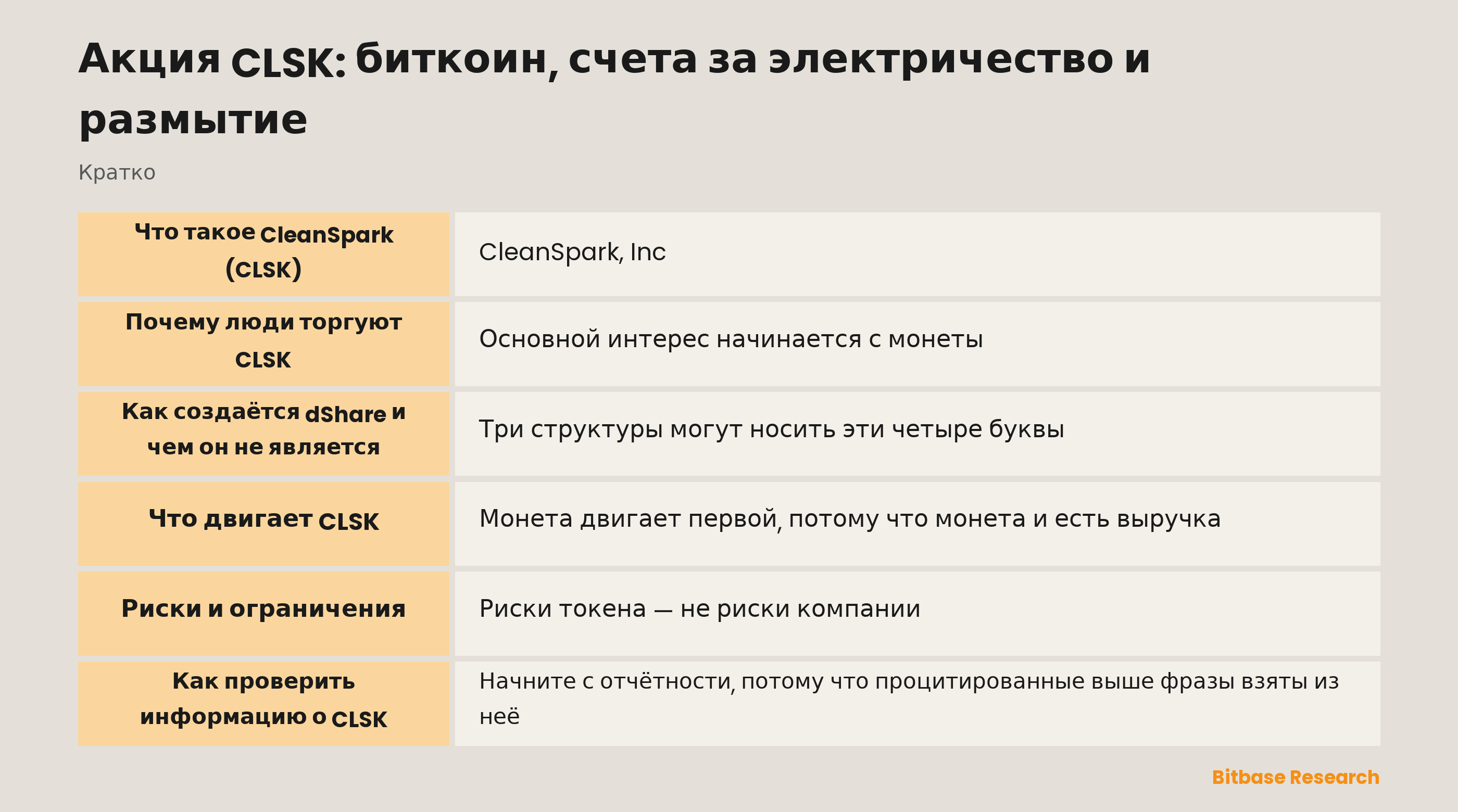 Акция CLSK: биткоин, счета за электричество и размытие: ключевые моменты кратко