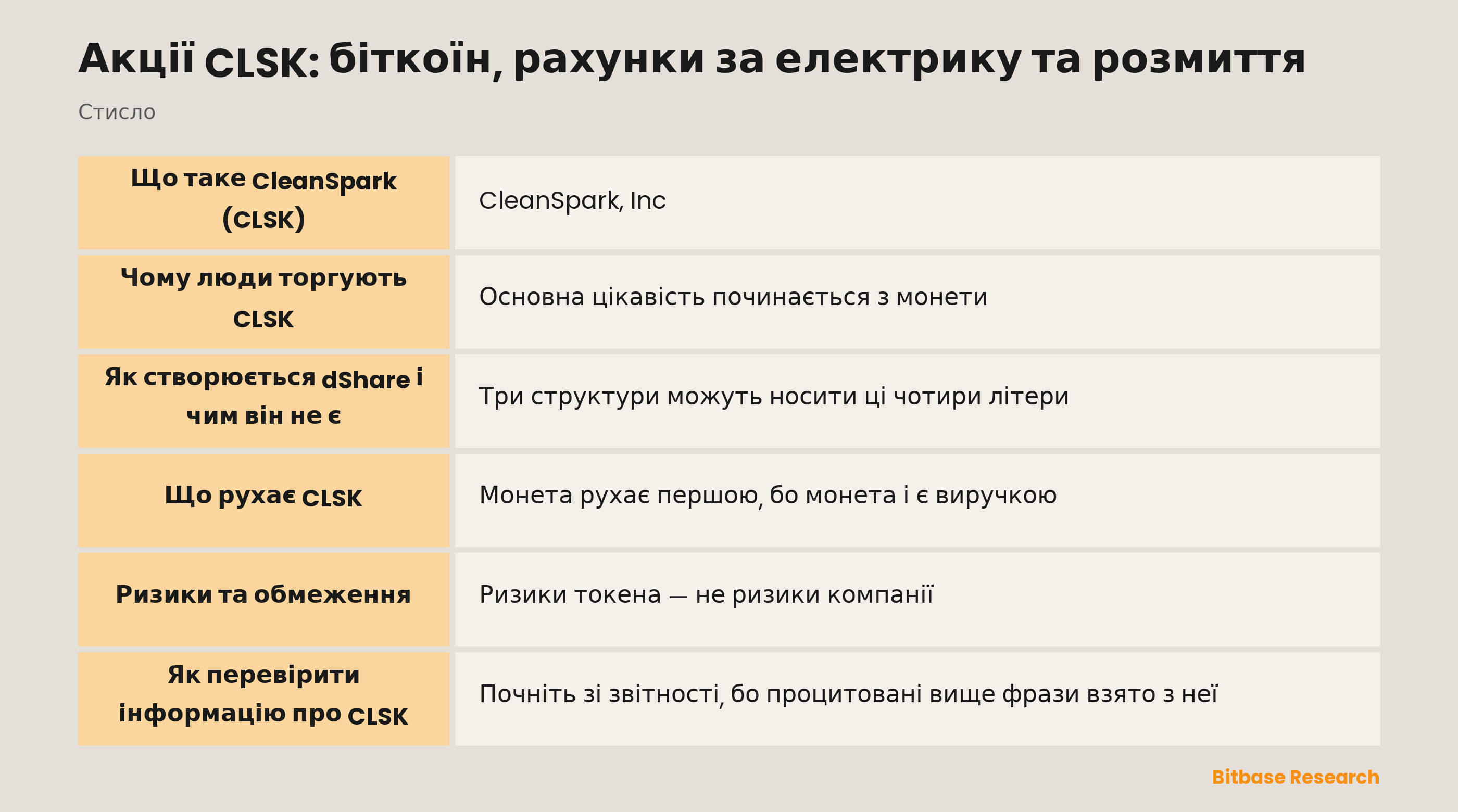 Акції CLSK: біткоїн, рахунки за електрику та розмиття: ключові моменти стисло