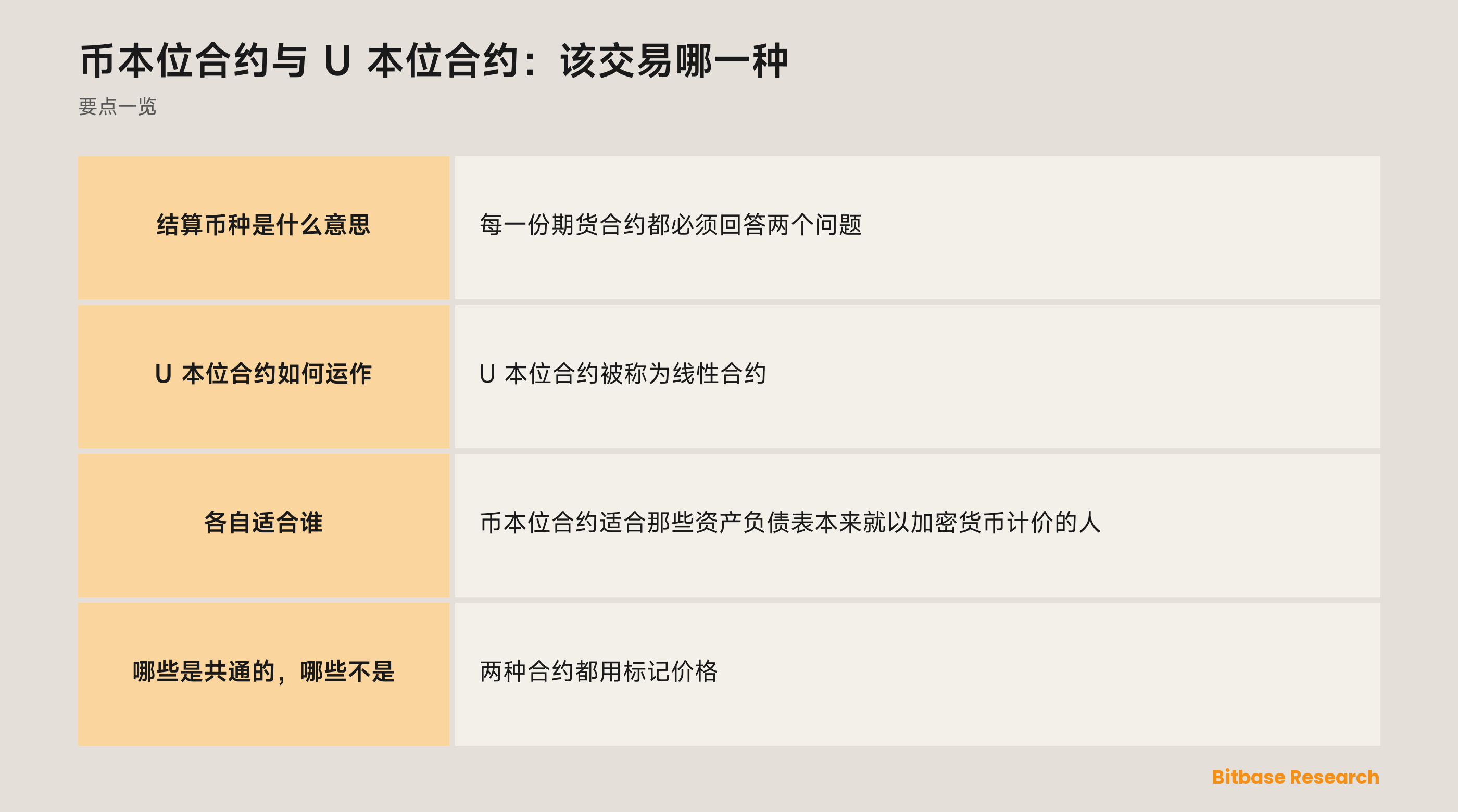 币本位合约与 U 本位合约：该交易哪一种: 要点一览图