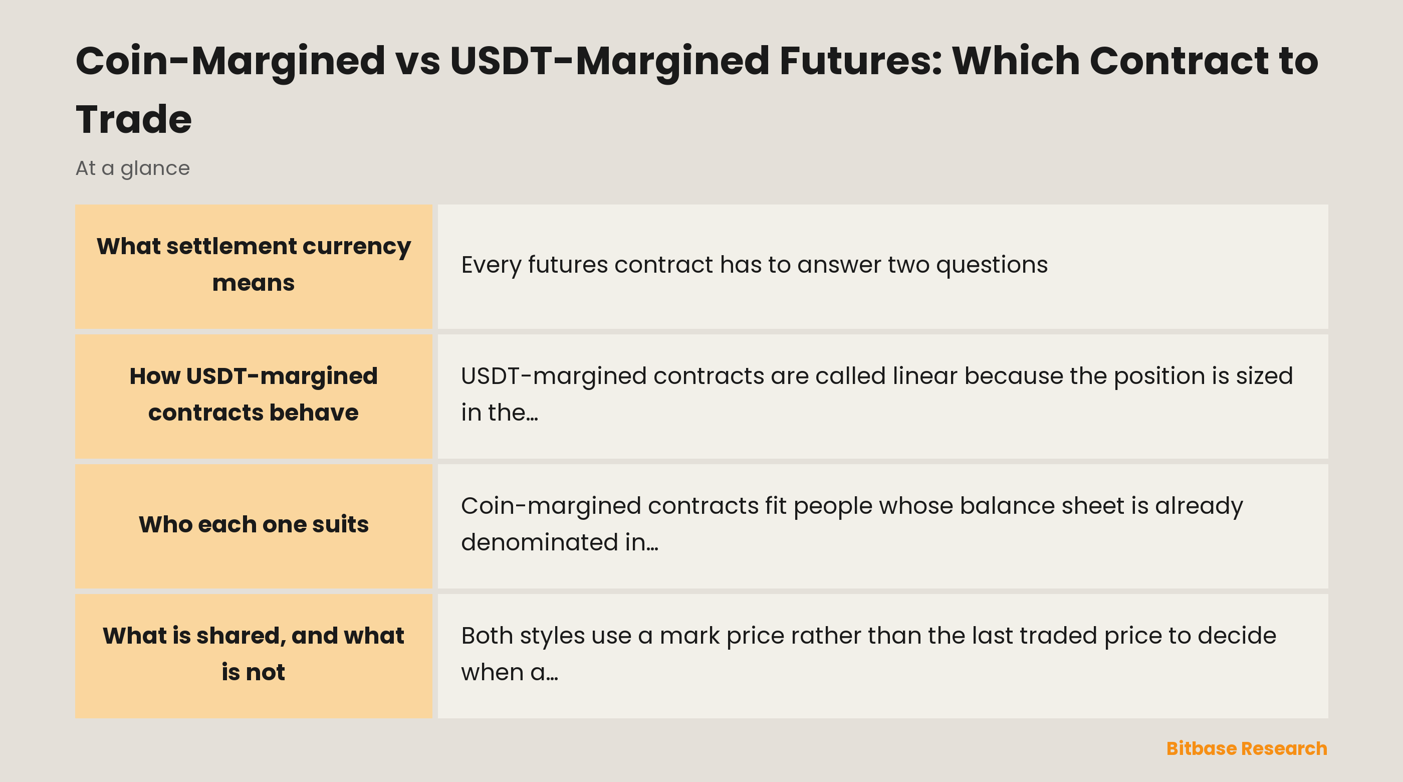 Coin-Margined vs USDT-Margined Futures: Which Contract to Trade: key points at a glance