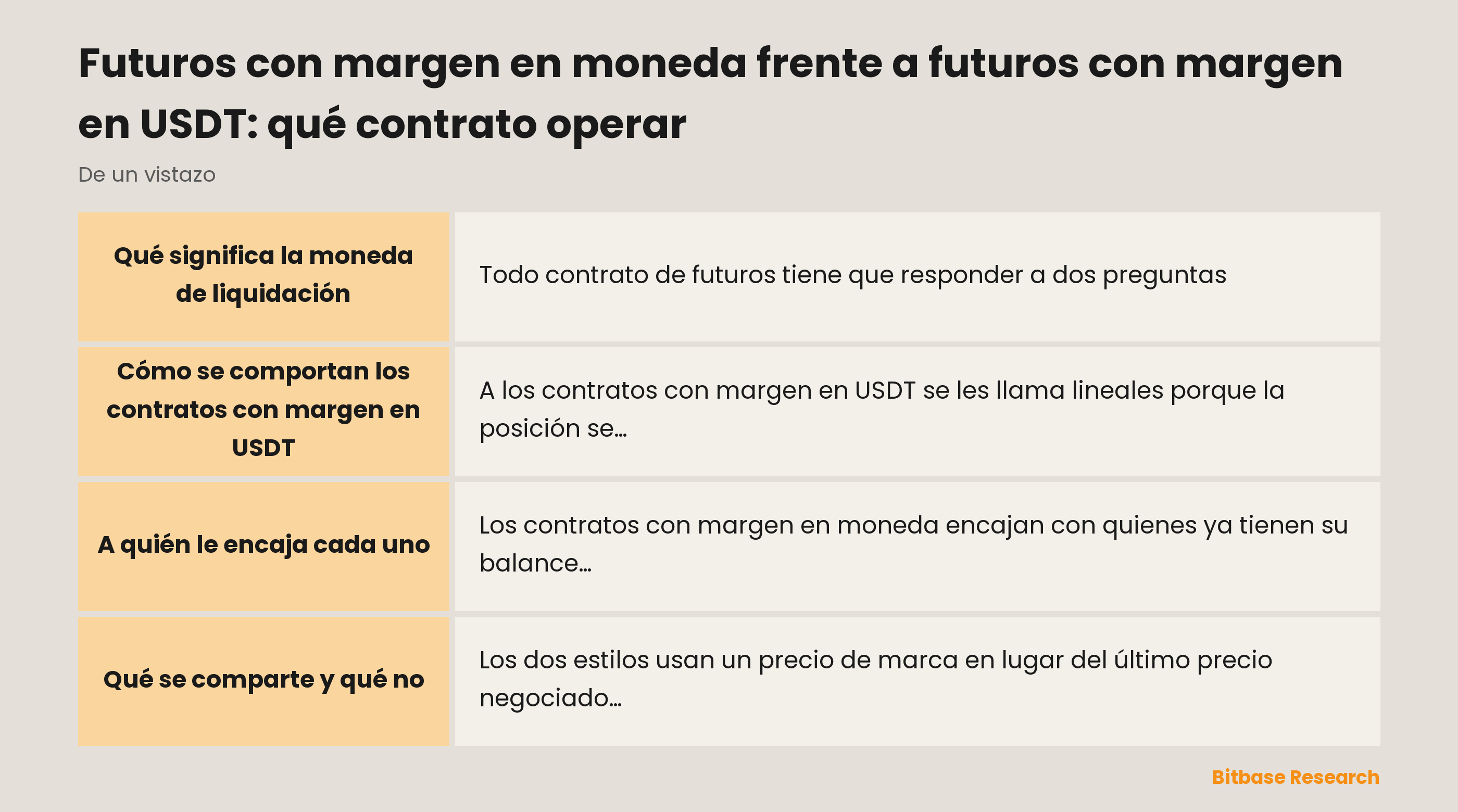 Futuros con margen en moneda frente a futuros con margen en USDT: qué contrato operar: puntos clave de un vistazo