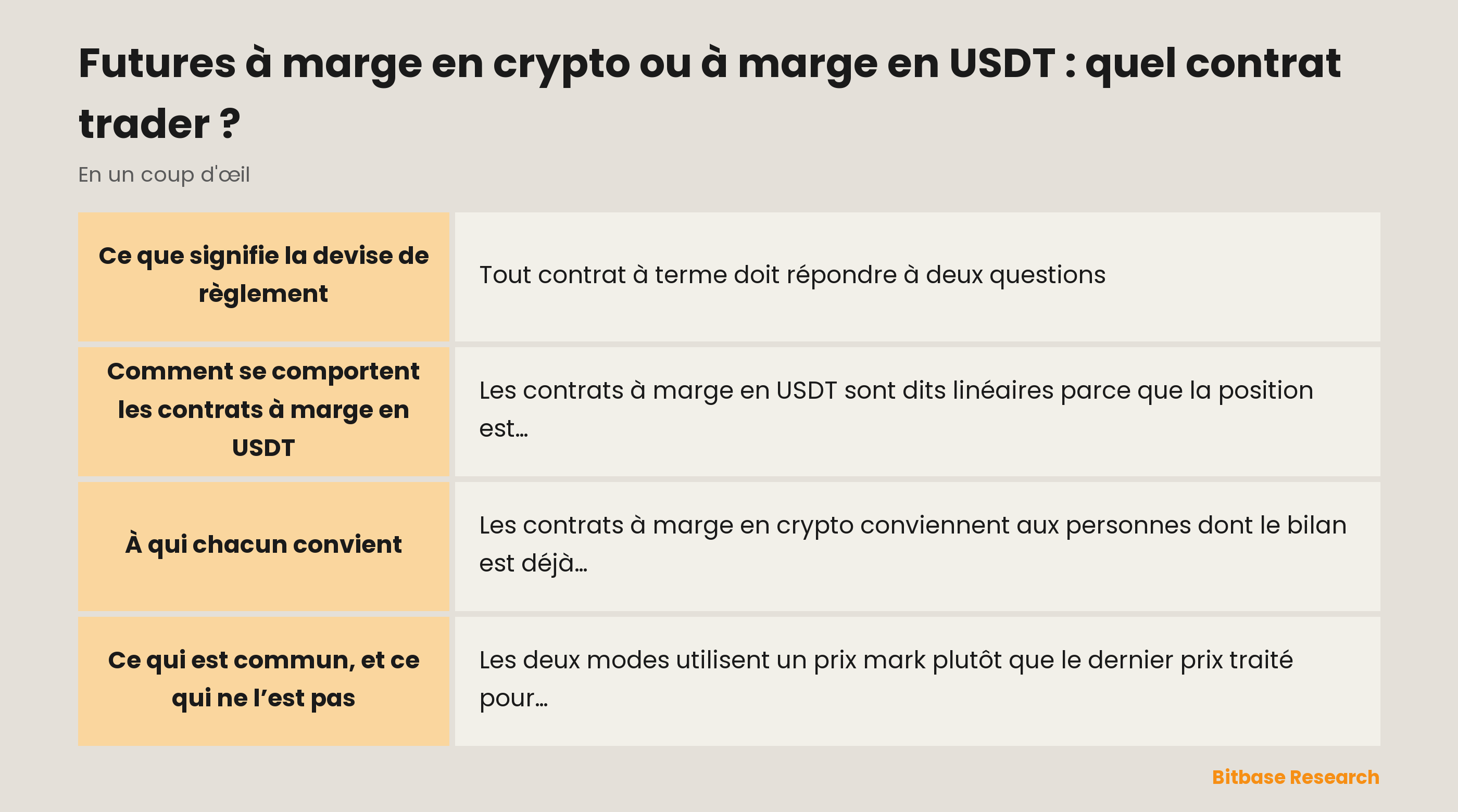 Futures à marge en crypto ou à marge en USDT : quel contrat trader ? : les points clés en un coup d’œil