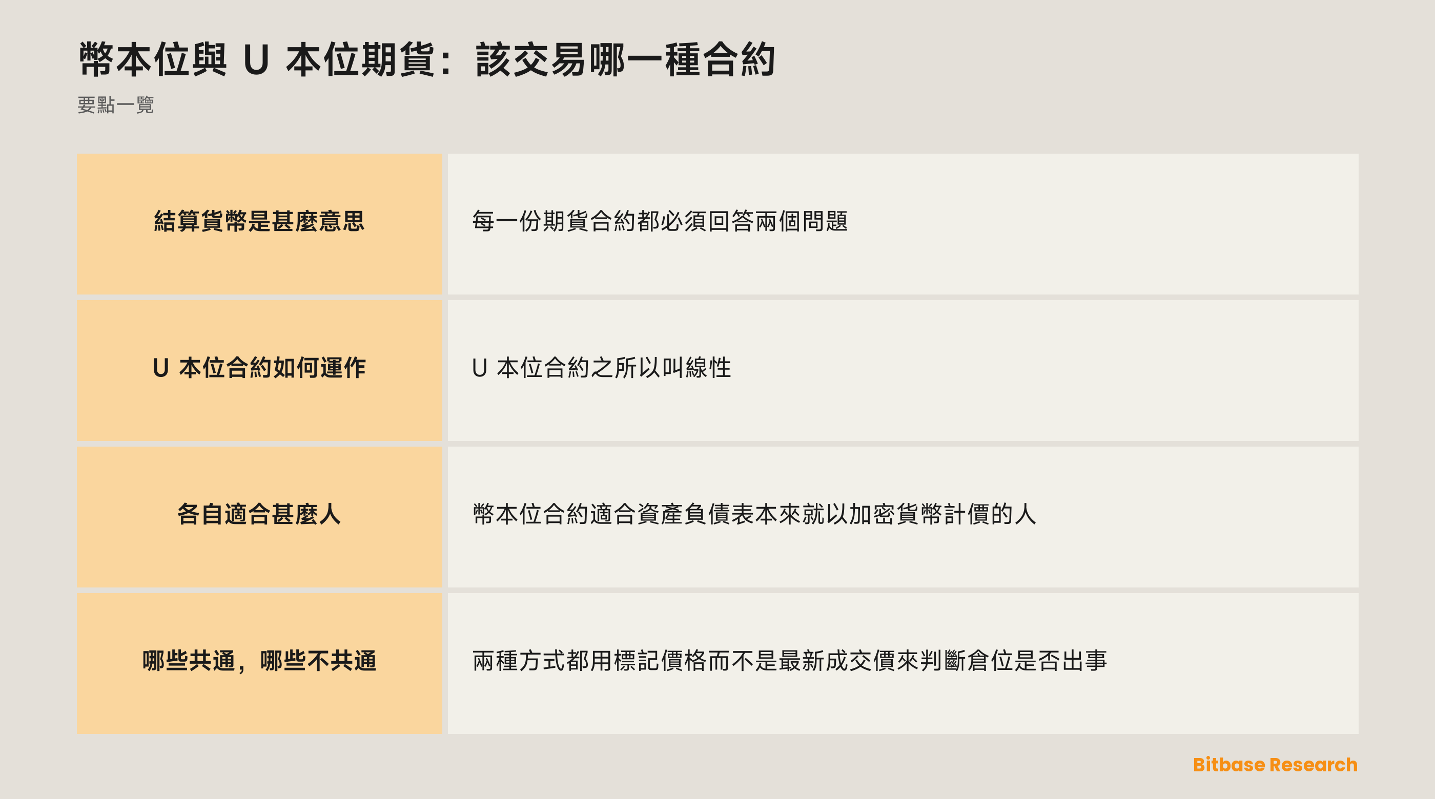 幣本位與 U 本位期貨：該交易哪一種合約: 要點一覽圖