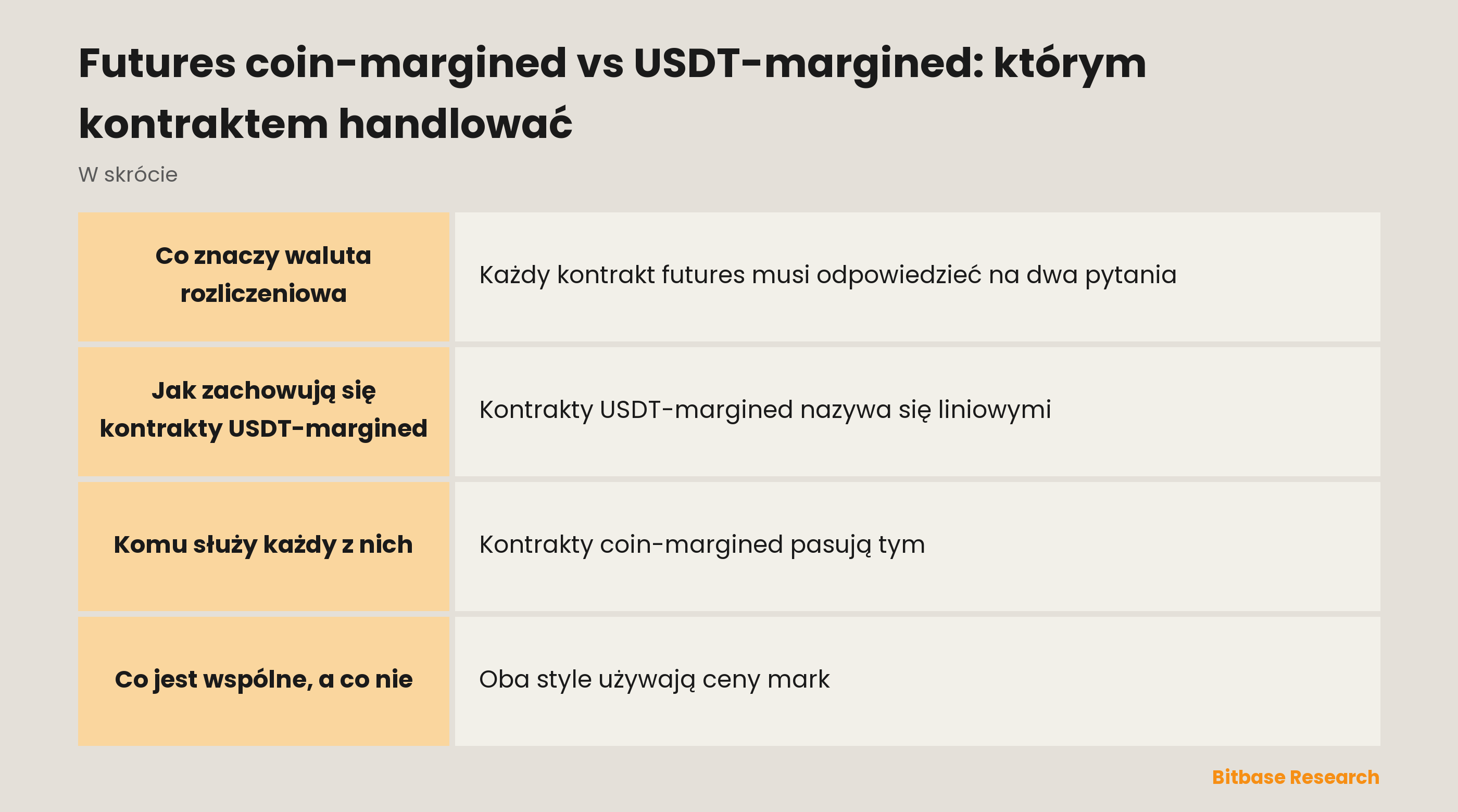 Futures coin-margined vs USDT-margined: którym kontraktem handlować: najważniejsze informacje w skrócie