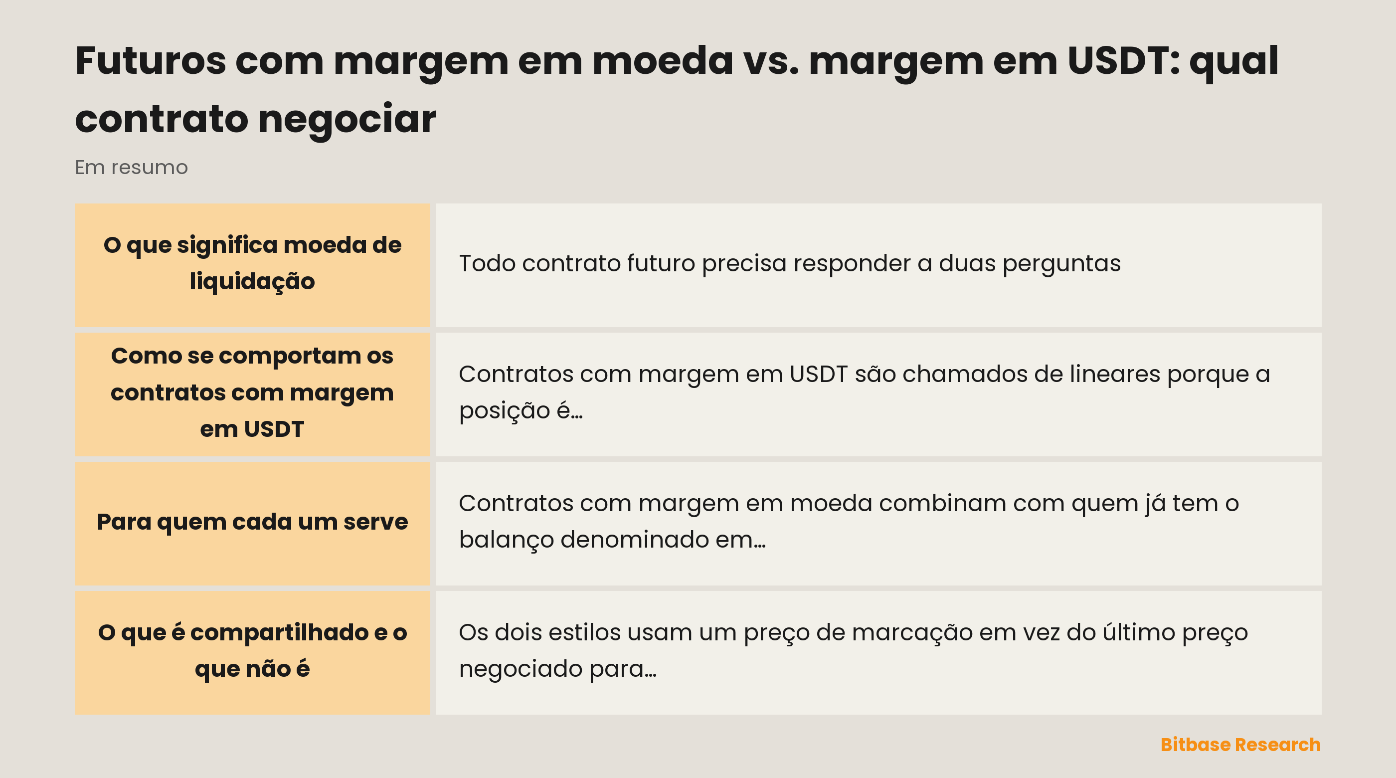 Futuros com margem em moeda vs. margem em USDT: qual contrato negociar: pontos principais em resumo
