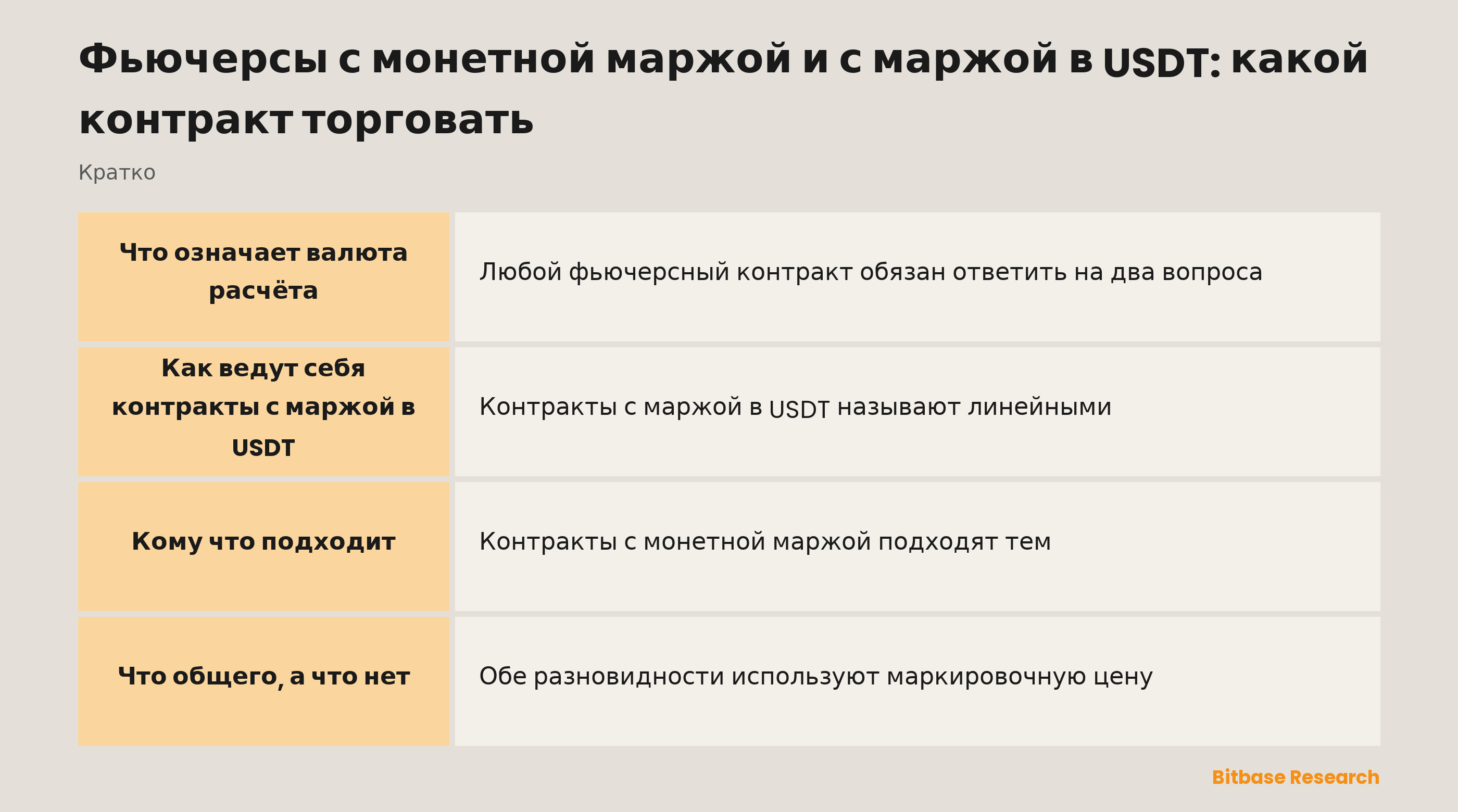 Фьючерсы с монетной маржой и с маржой в USDT: какой контракт торговать: ключевые моменты кратко