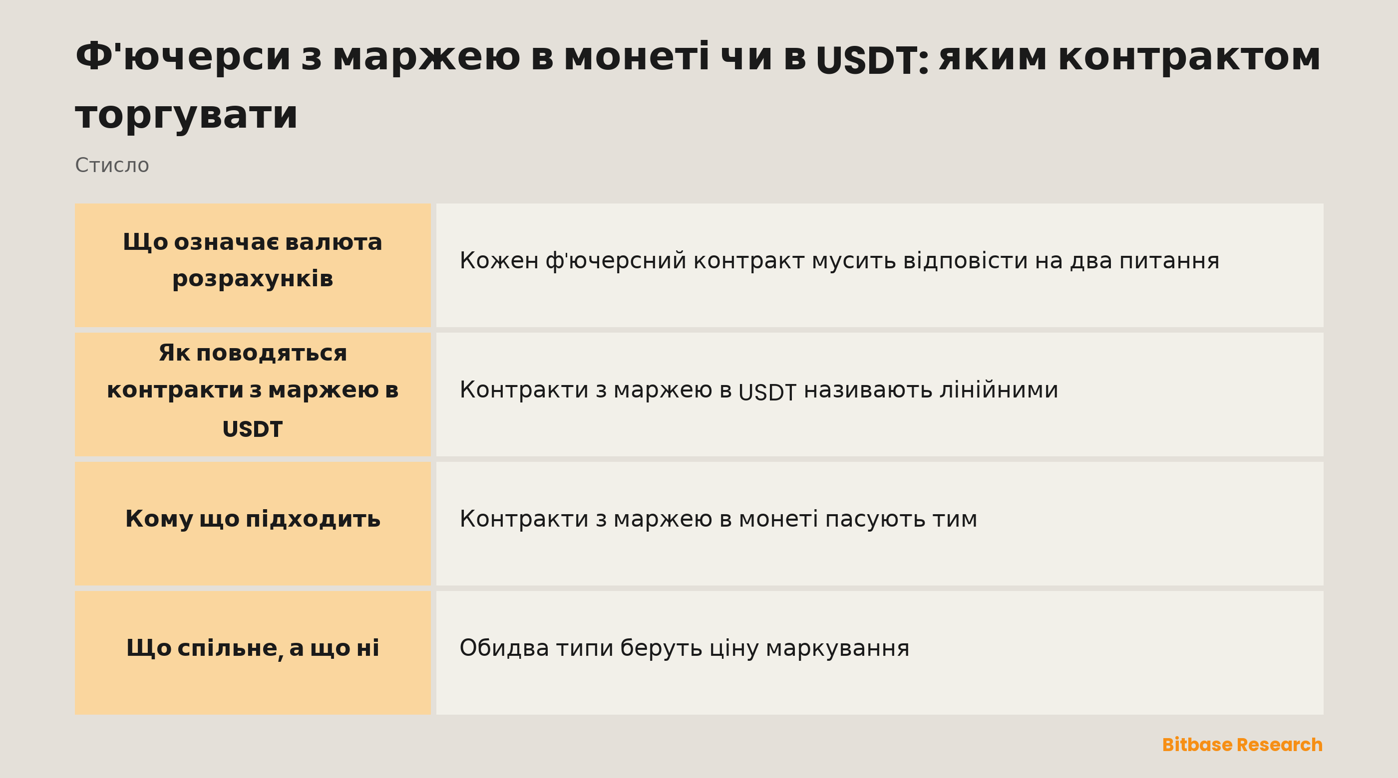 Ф'ючерси з маржею в монеті чи в USDT: яким контрактом торгувати: ключові моменти стисло
