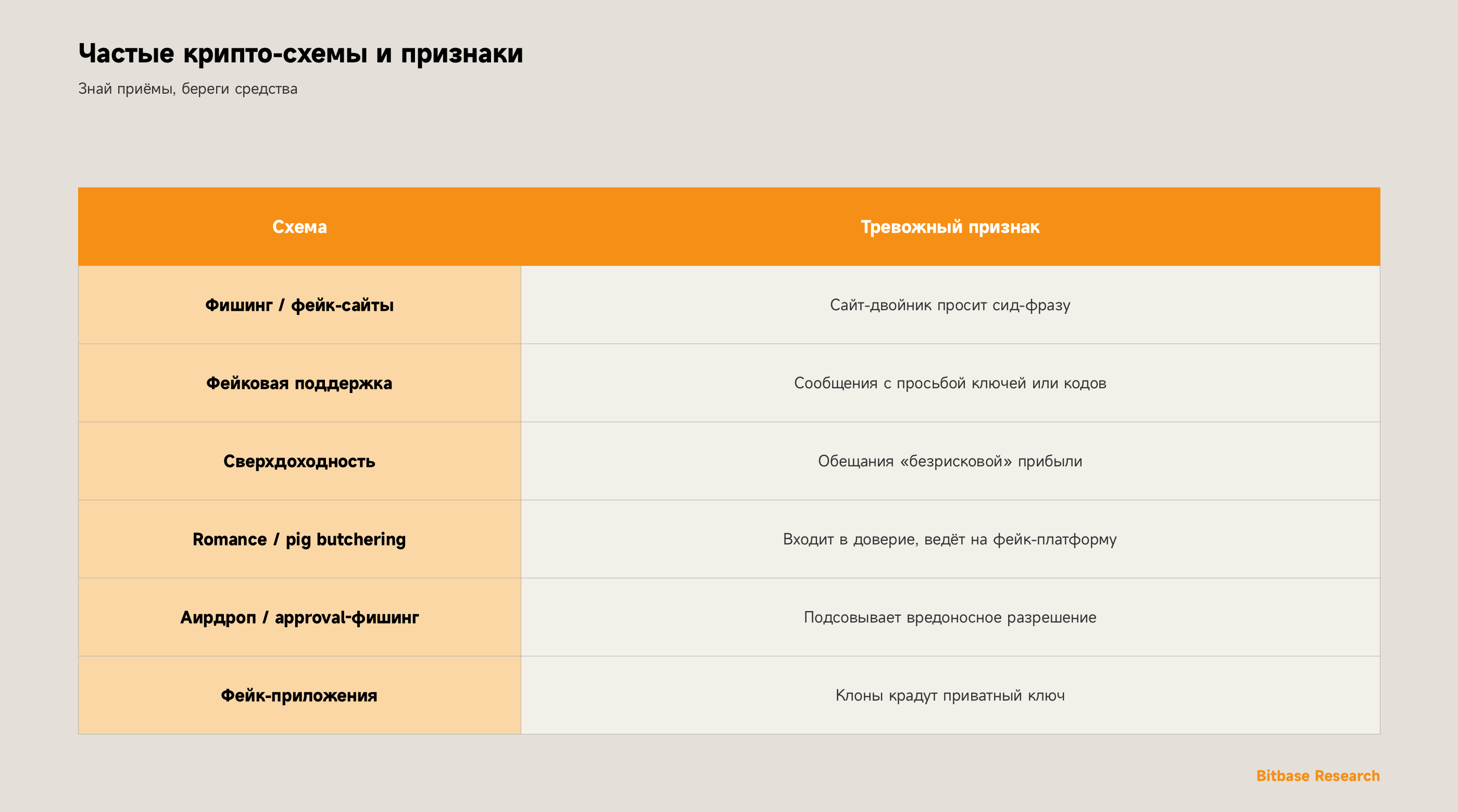 Распространённые крипто-мошенничества
