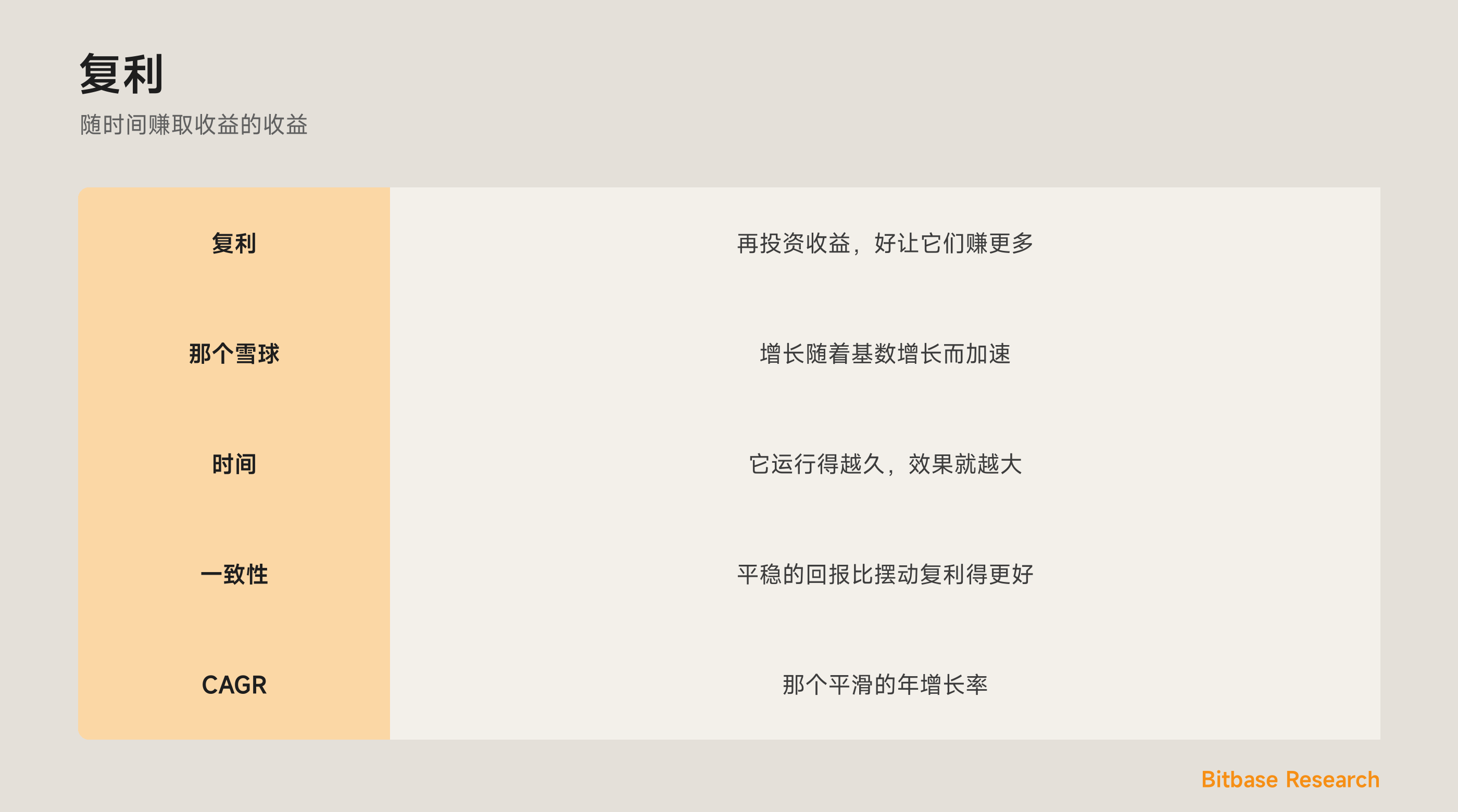 复利：再投资的收益滚雪球，以及为何平稳的增长胜过狂野的摆动。