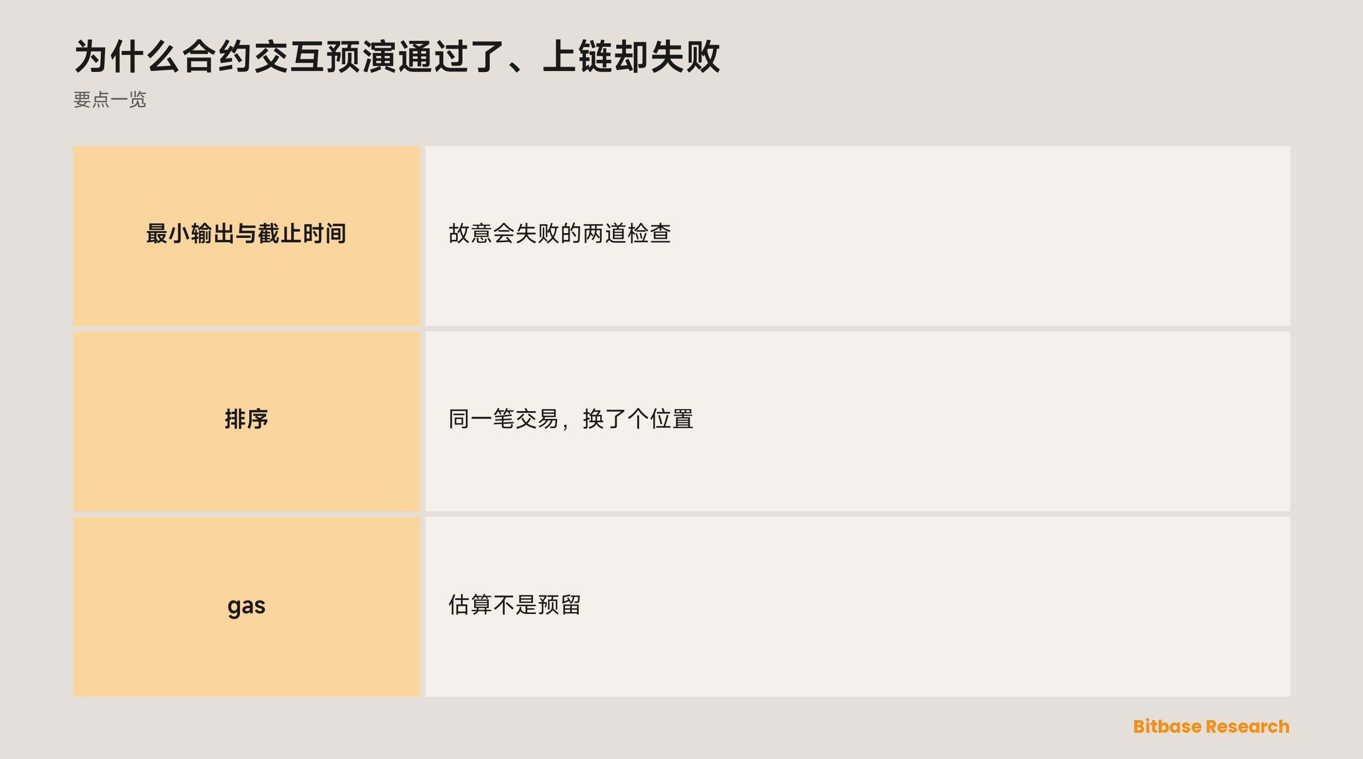 为什么合约交互预演通过了、上链却失败：要点一览