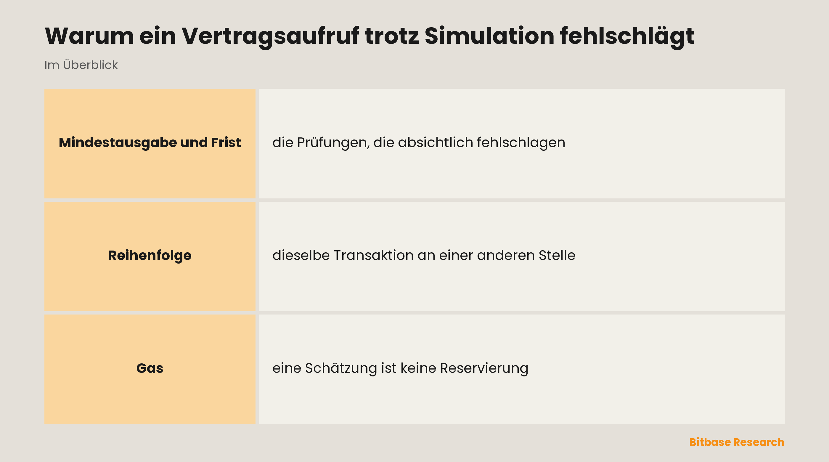 Warum ein Vertragsaufruf trotz Simulation fehlschlägt: die Kernpunkte im Überblick