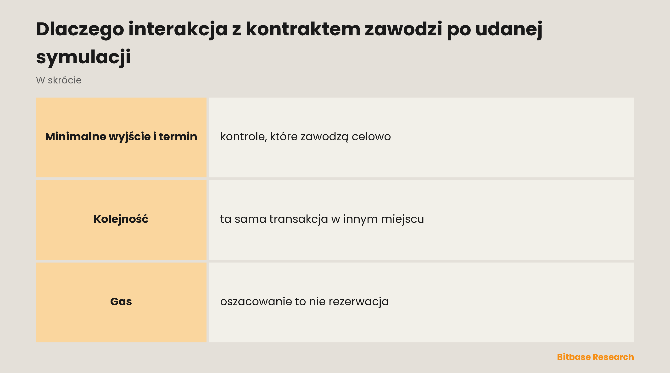 Dlaczego interakcja z kontraktem zawodzi po udanej symulacji: najważniejsze punkty