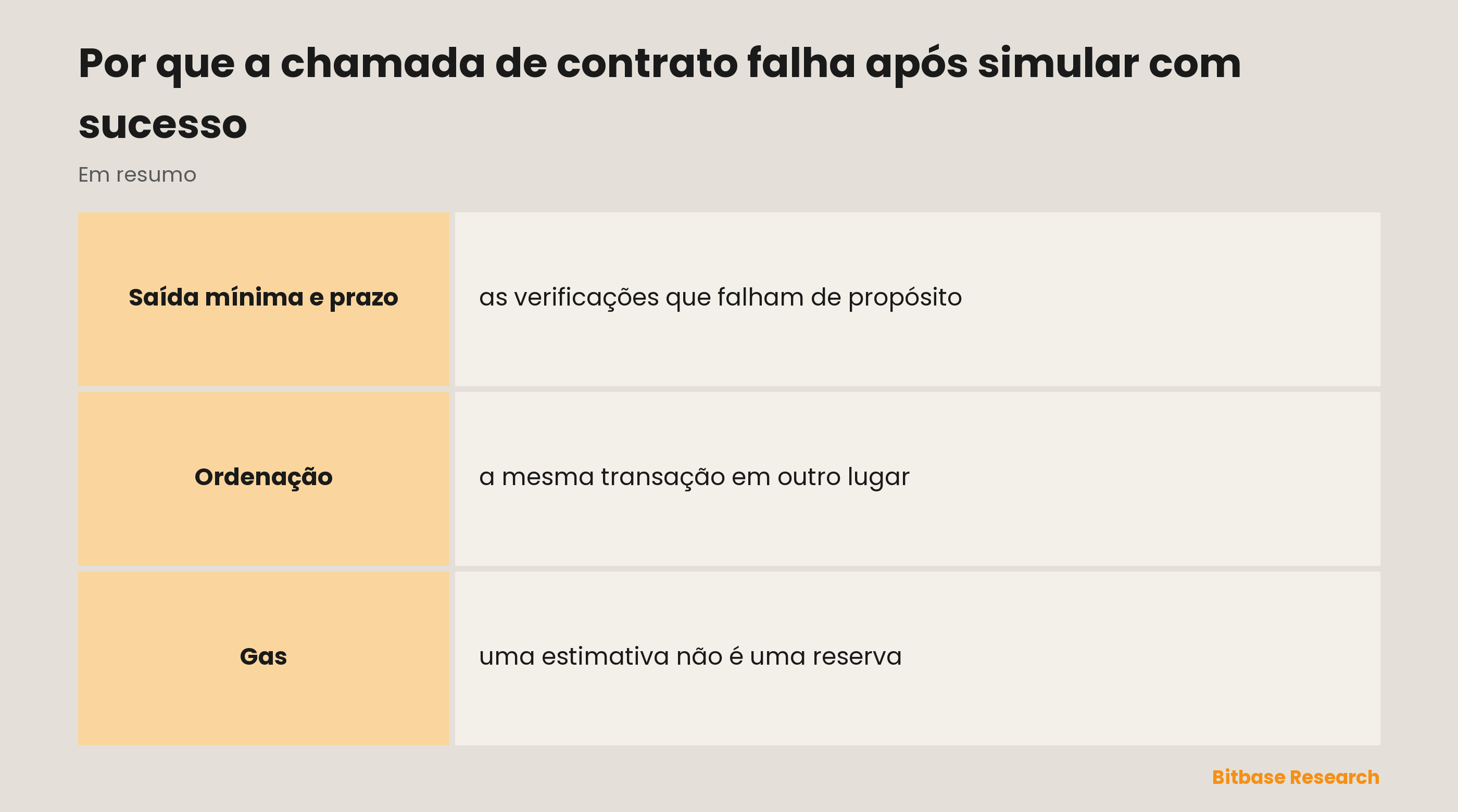 Por que a chamada de contrato falha após simular com sucesso: os pontos principais de relance