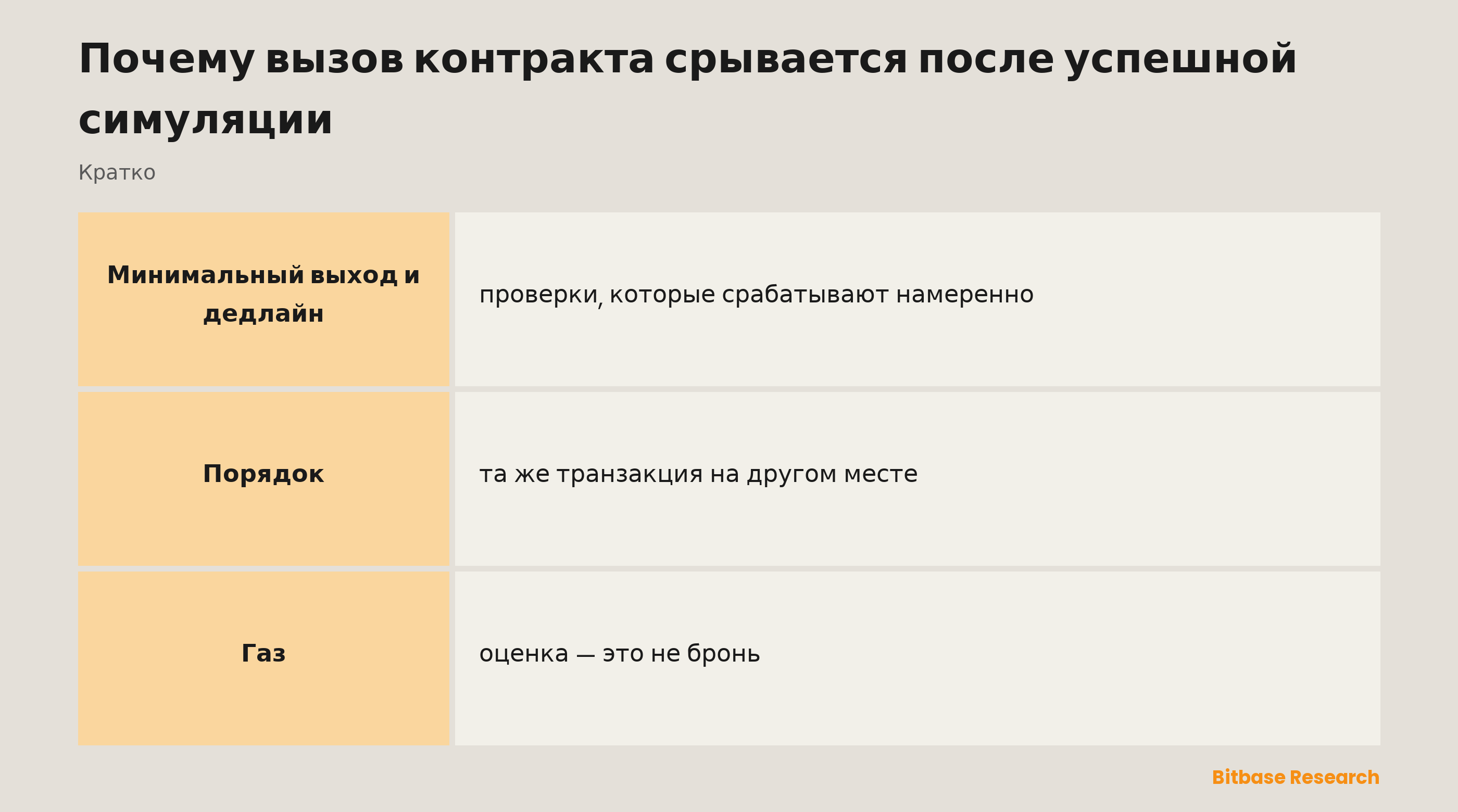 Почему вызов контракта срывается после успешной симуляции: ключевые моменты