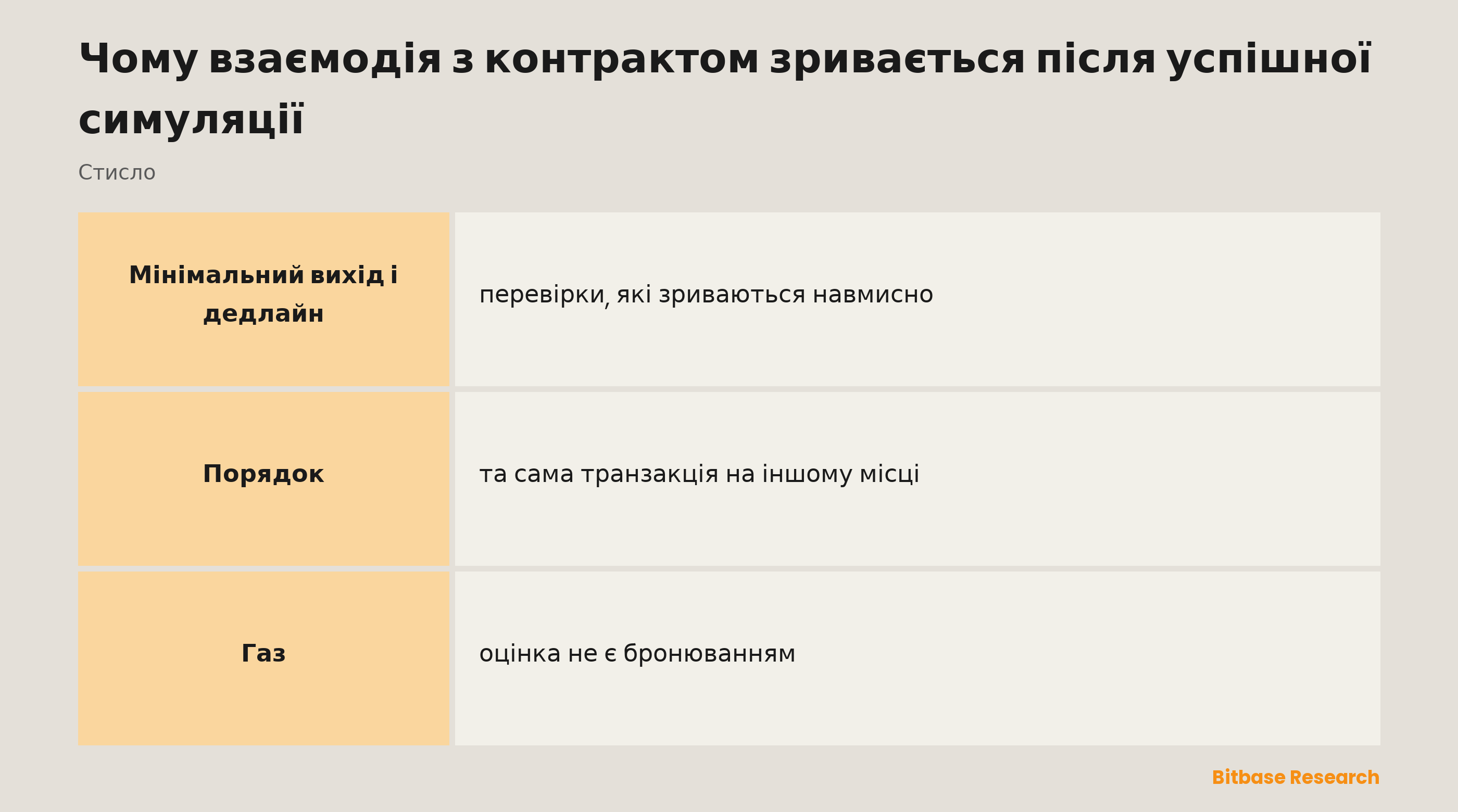Чому взаємодія з контрактом зривається після успішної симуляції: ключові моменти