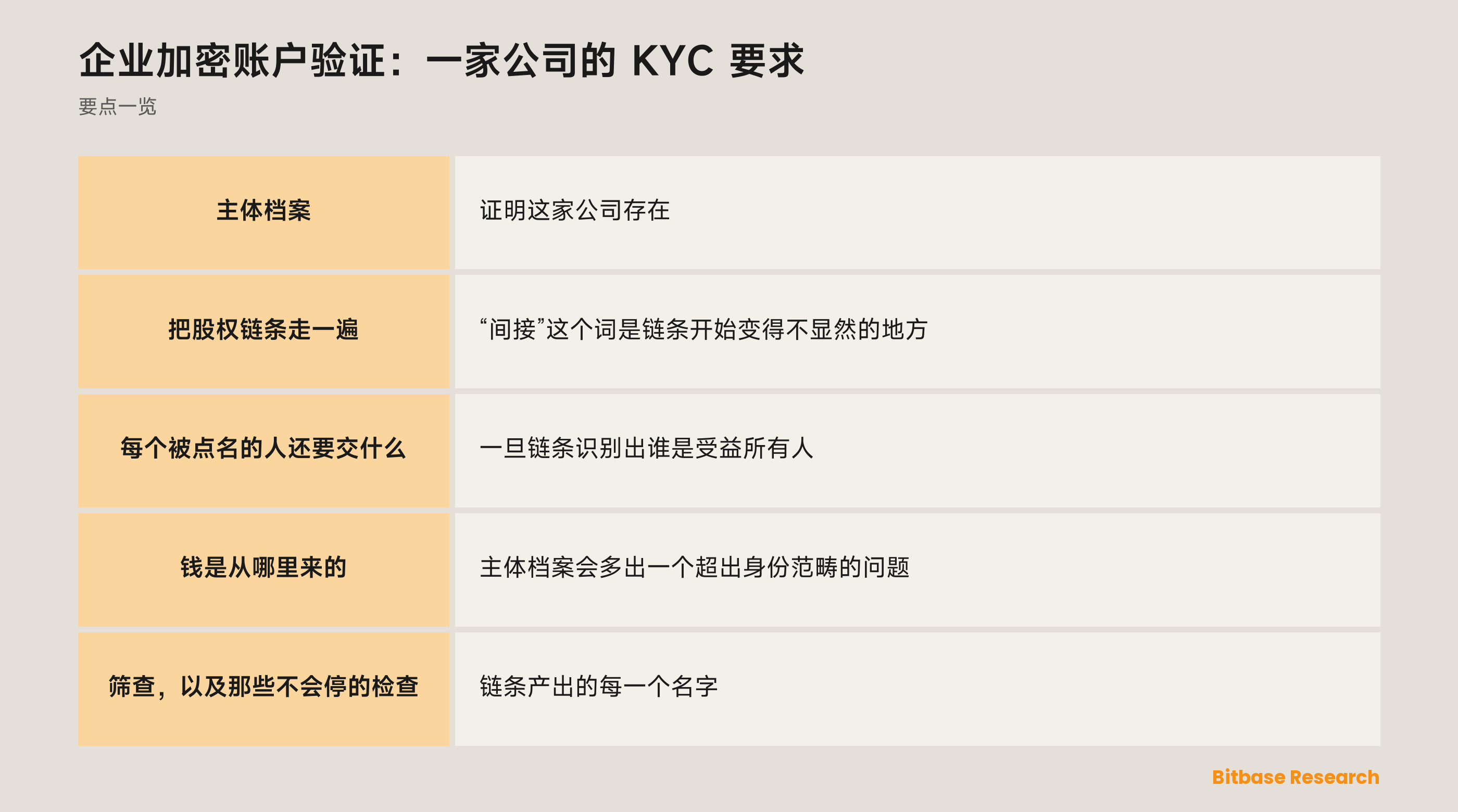 企业加密账户验证：要点一览