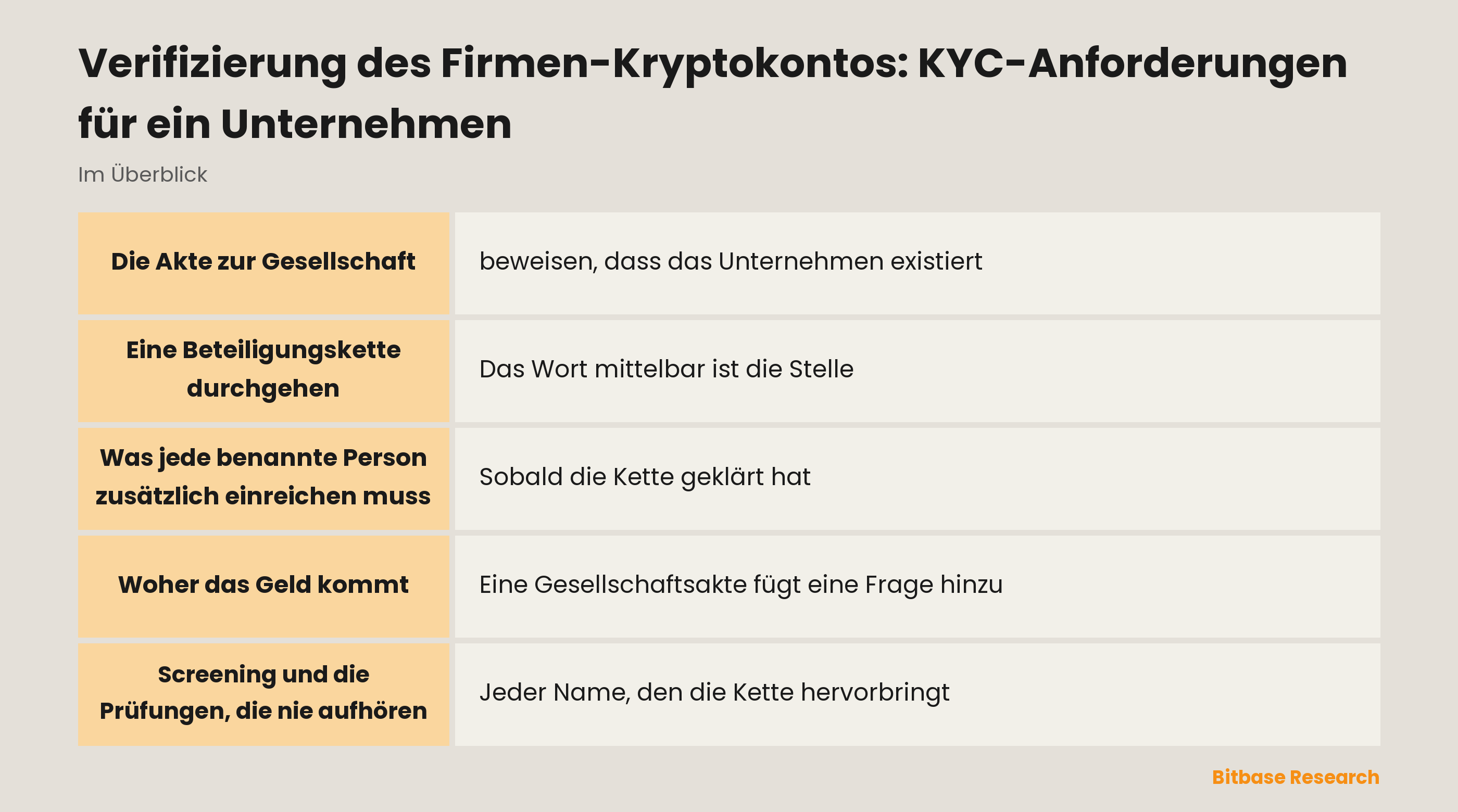 Verifizierung des Firmen-Kryptokontos: die wichtigsten Punkte