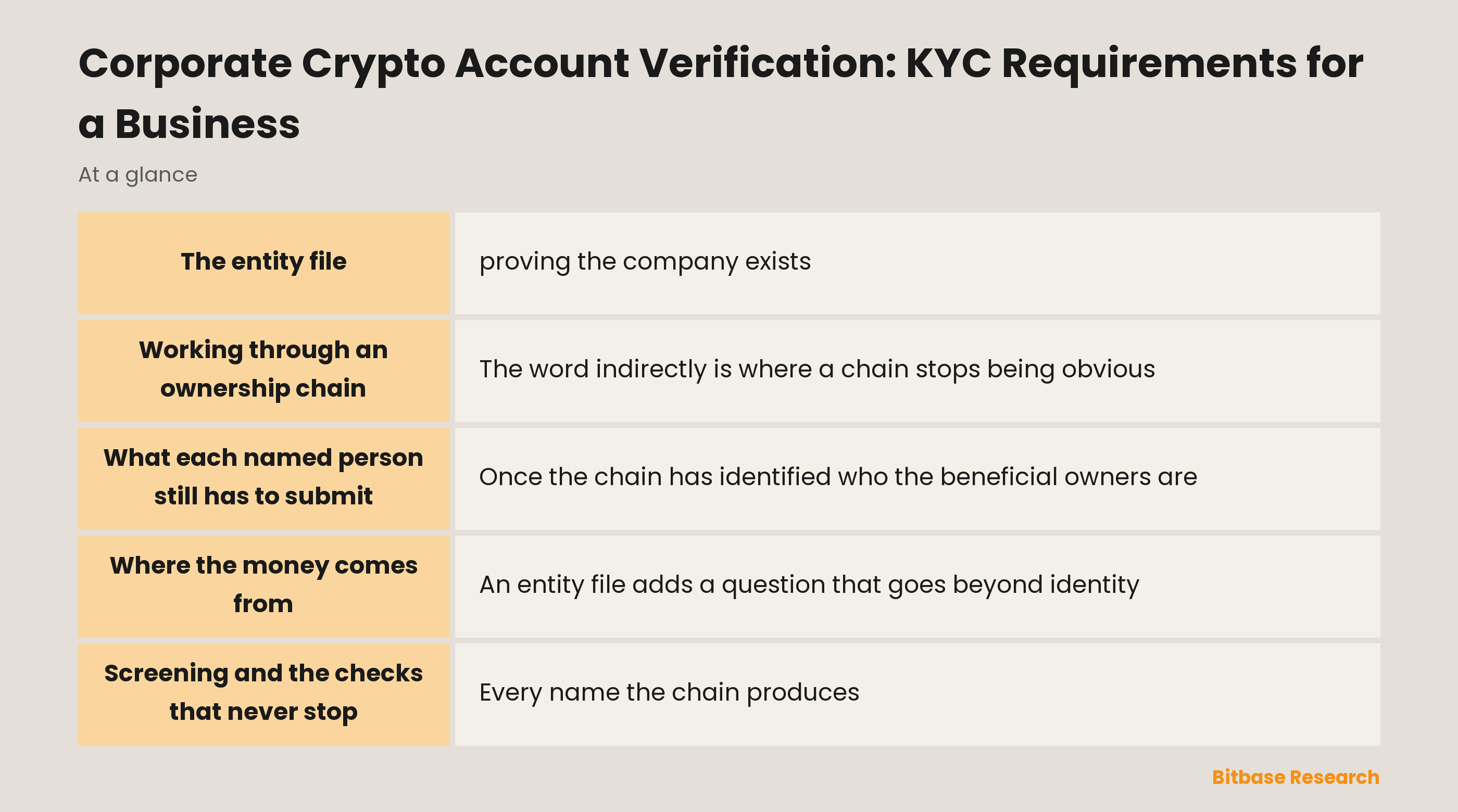 Corporate crypto account verification: key points at a glance