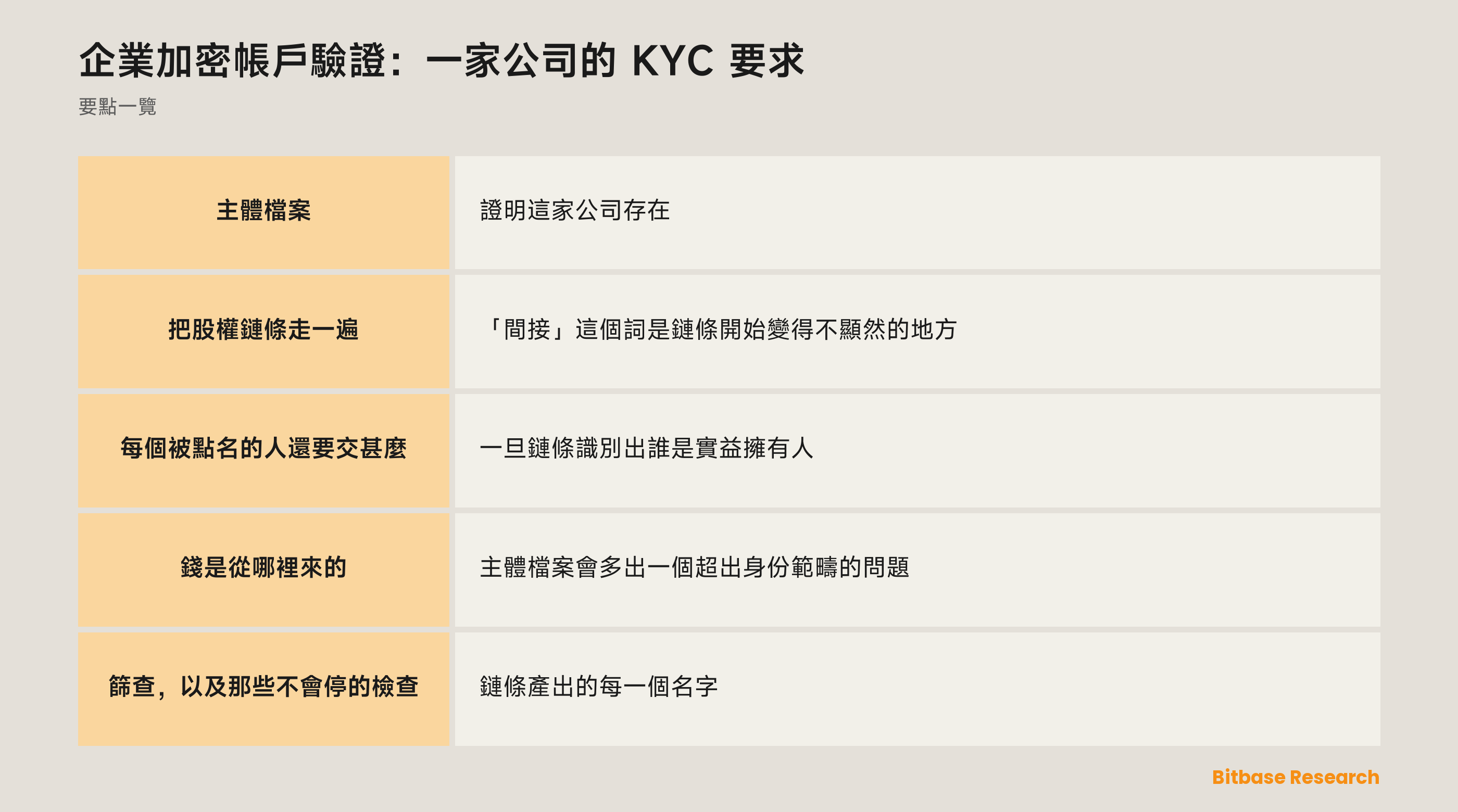 企業加密帳戶驗證：要點一覽