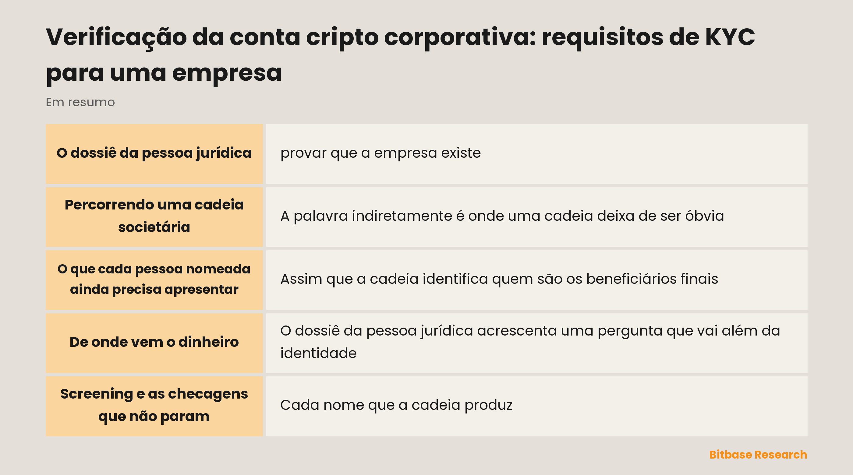 Verificação da conta cripto corporativa: pontos principais