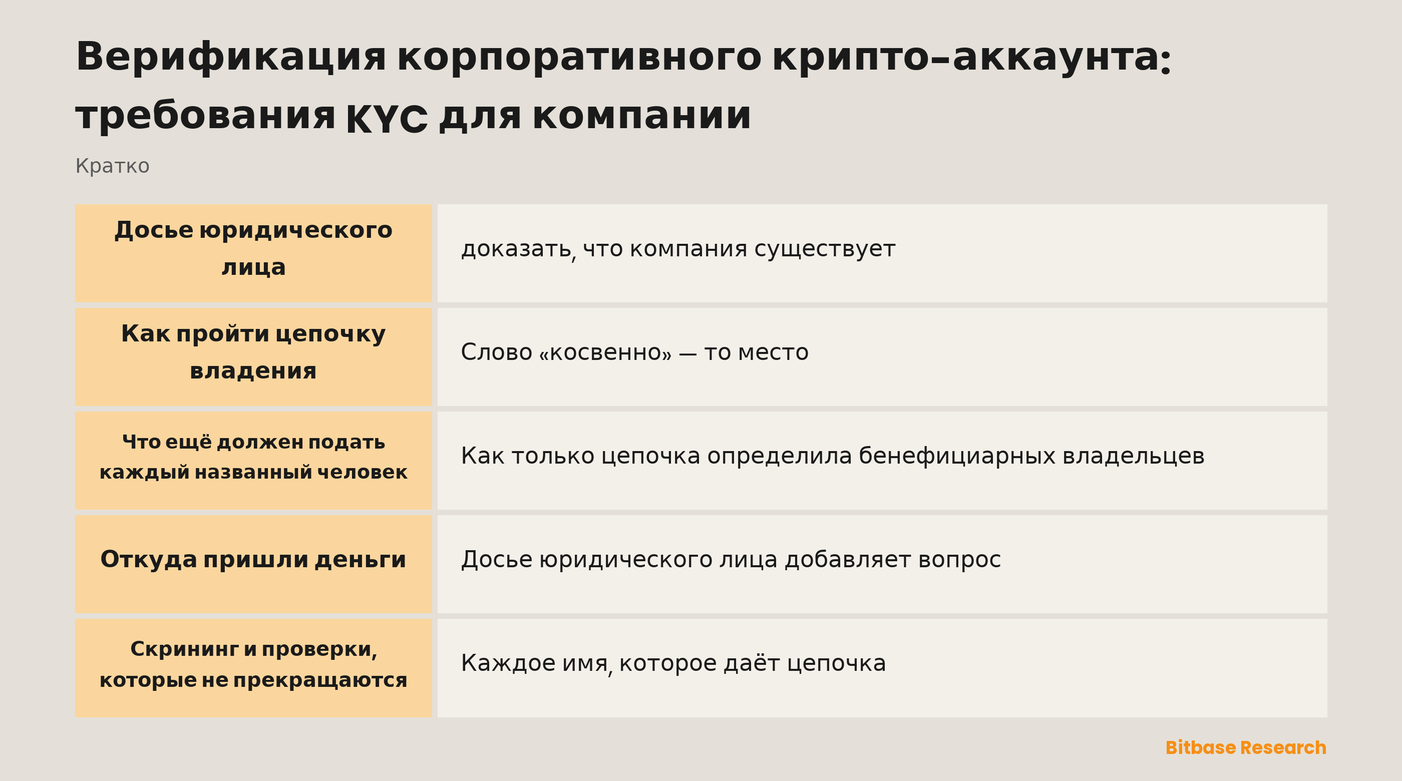 Верификация корпоративного крипто-аккаунта: ключевые моменты