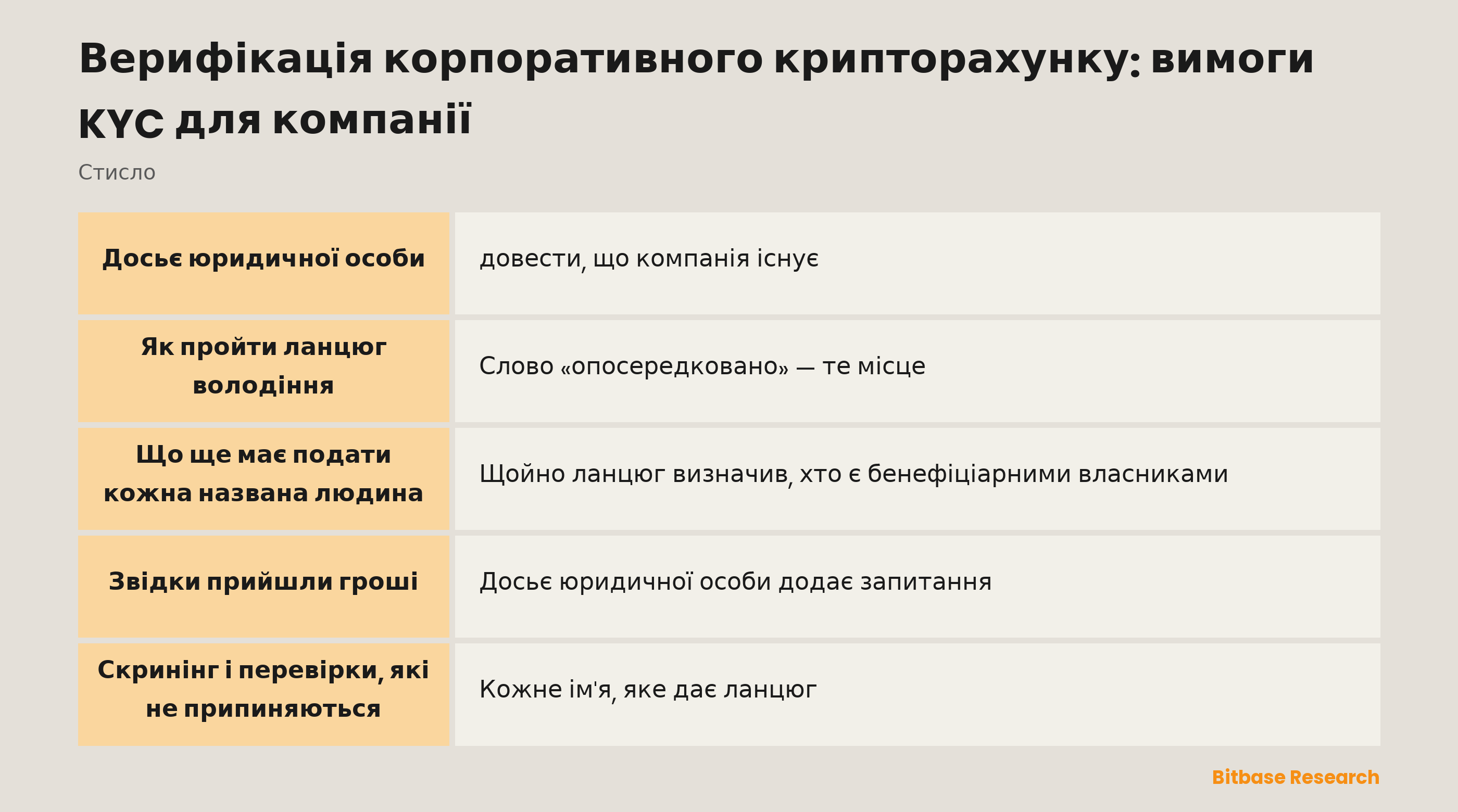 Верифікація корпоративного крипторахунку: ключові моменти