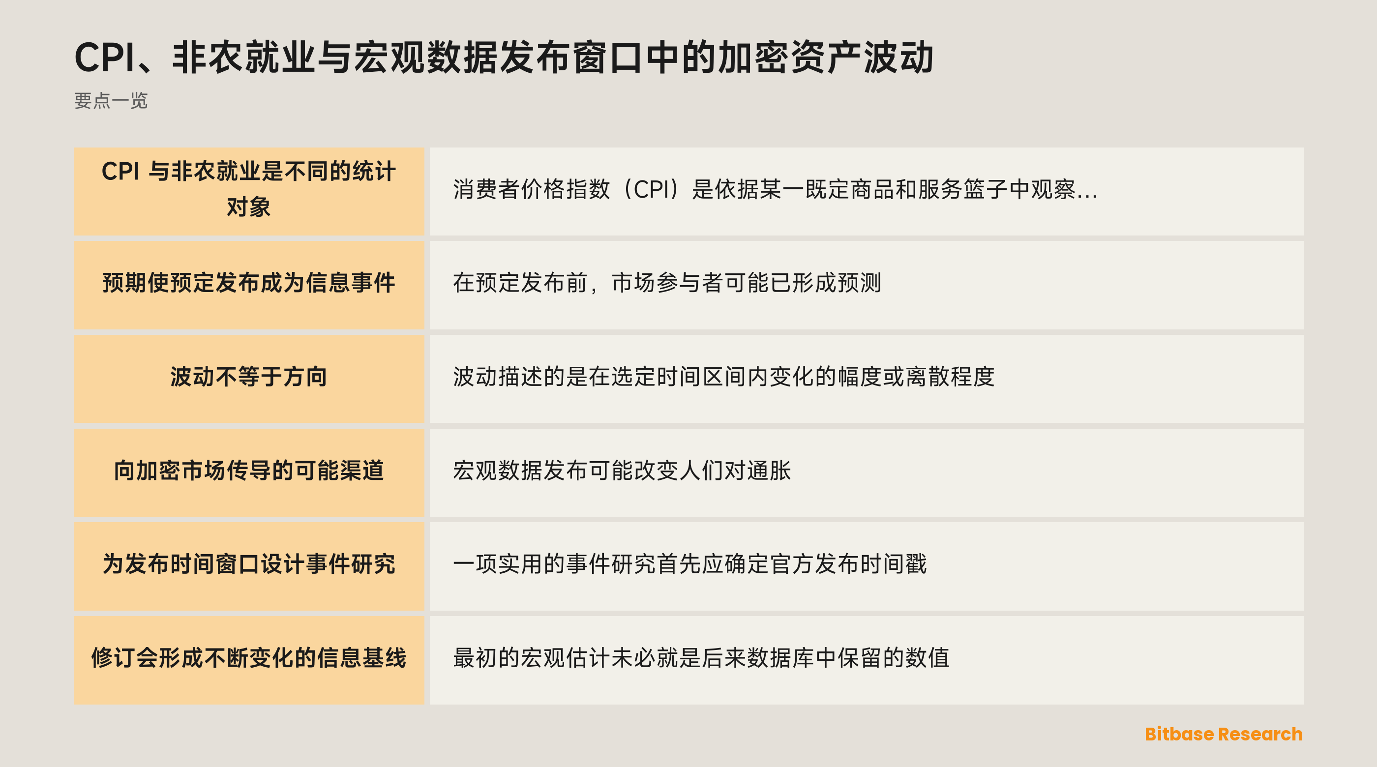 用于 CPI 与非农就业发布时间分析的事件研究时间线