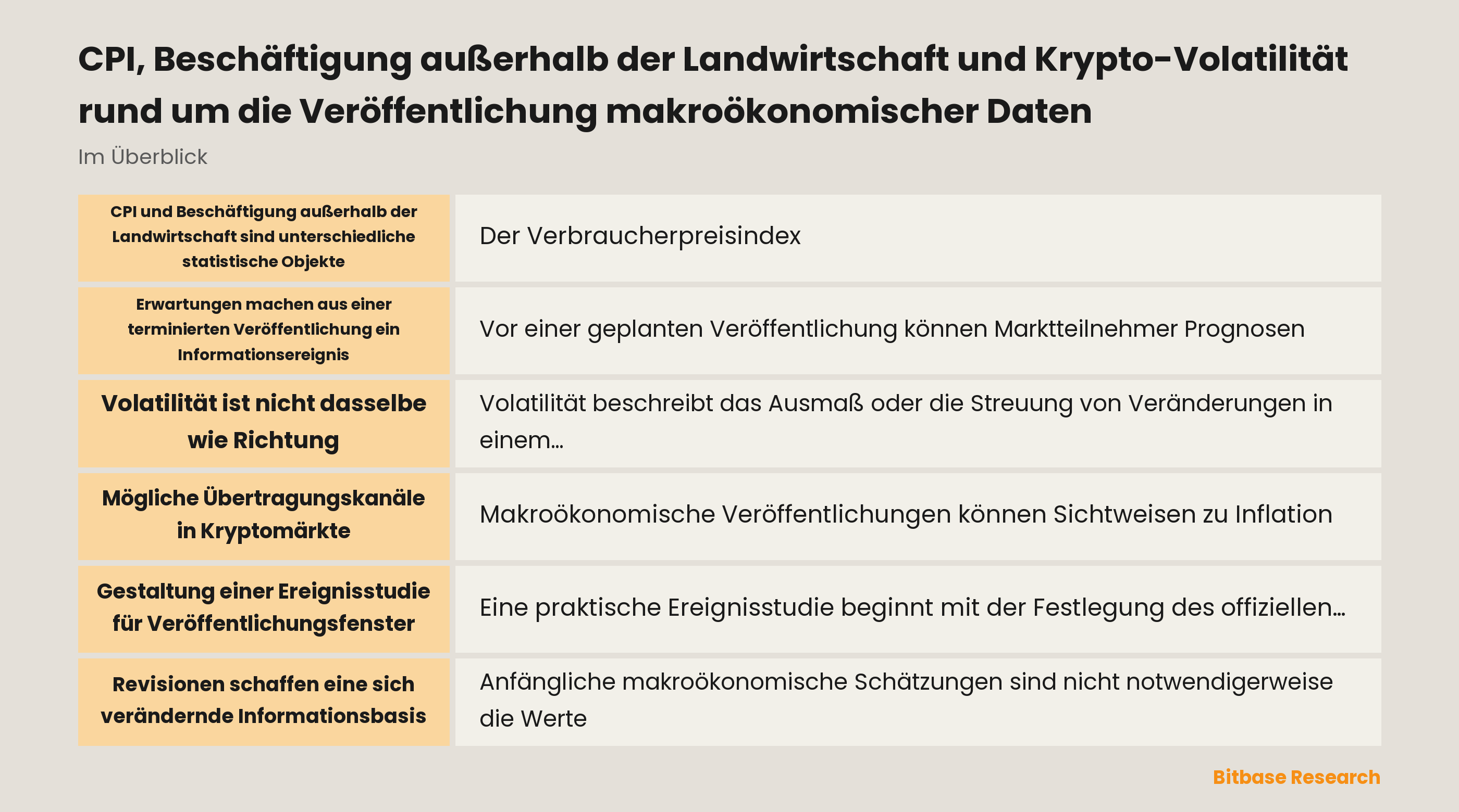 Zeitachse einer Ereignisstudie zur Analyse von CPI- und Beschäftigungsveröffentlichungen