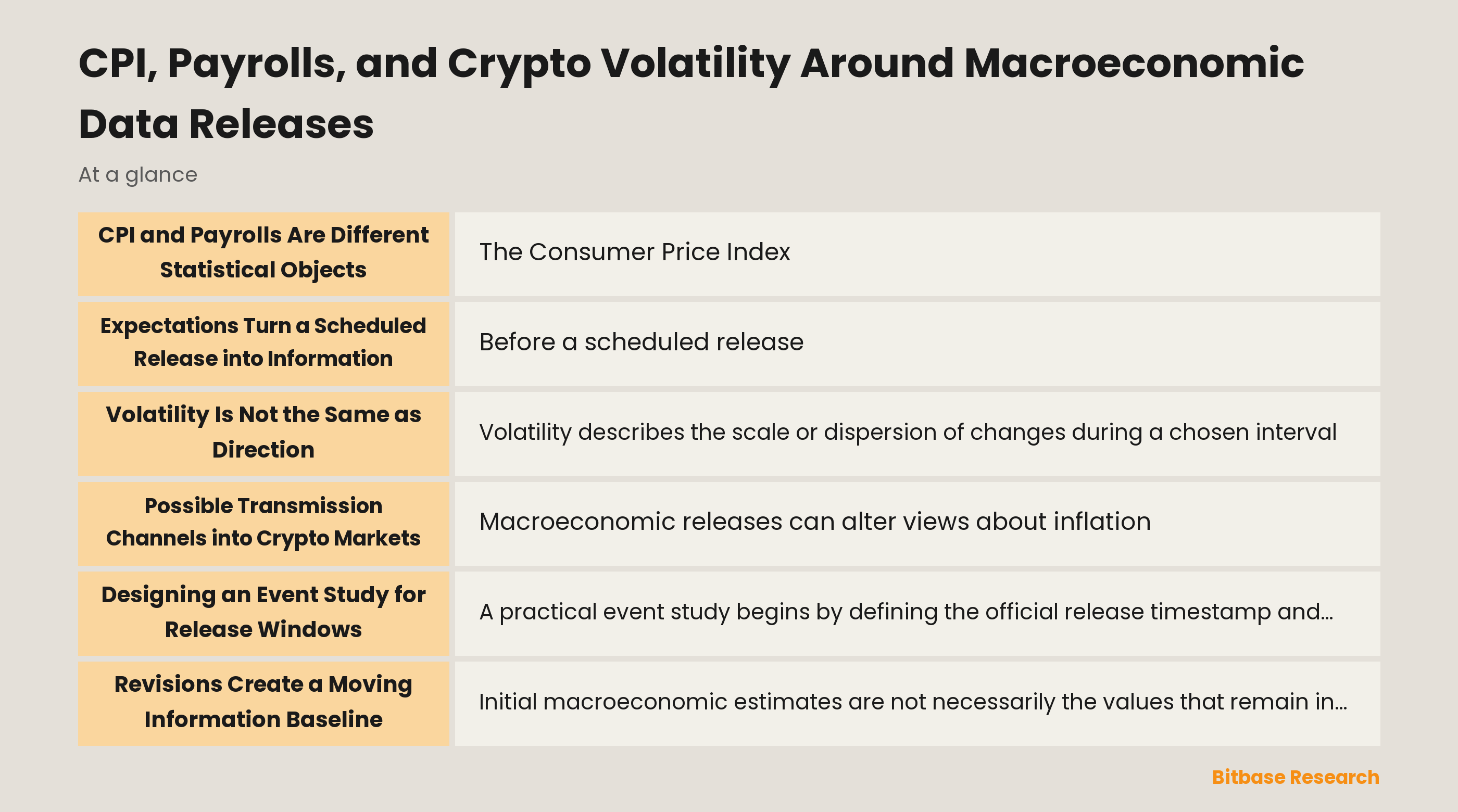 Event-study timeline for CPI and payroll release analysis