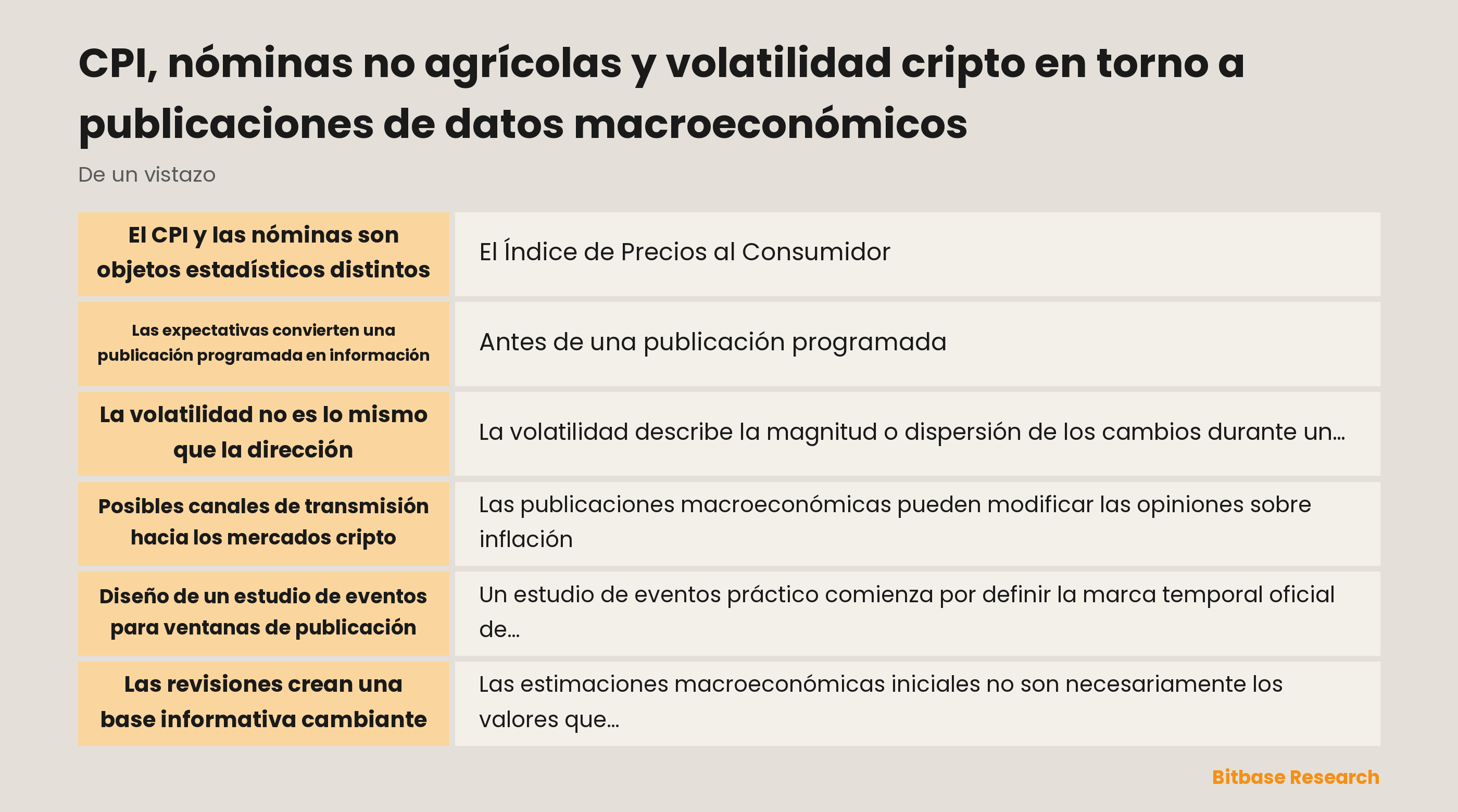 Cronología de un estudio de eventos para el análisis de publicaciones de CPI y nóminas