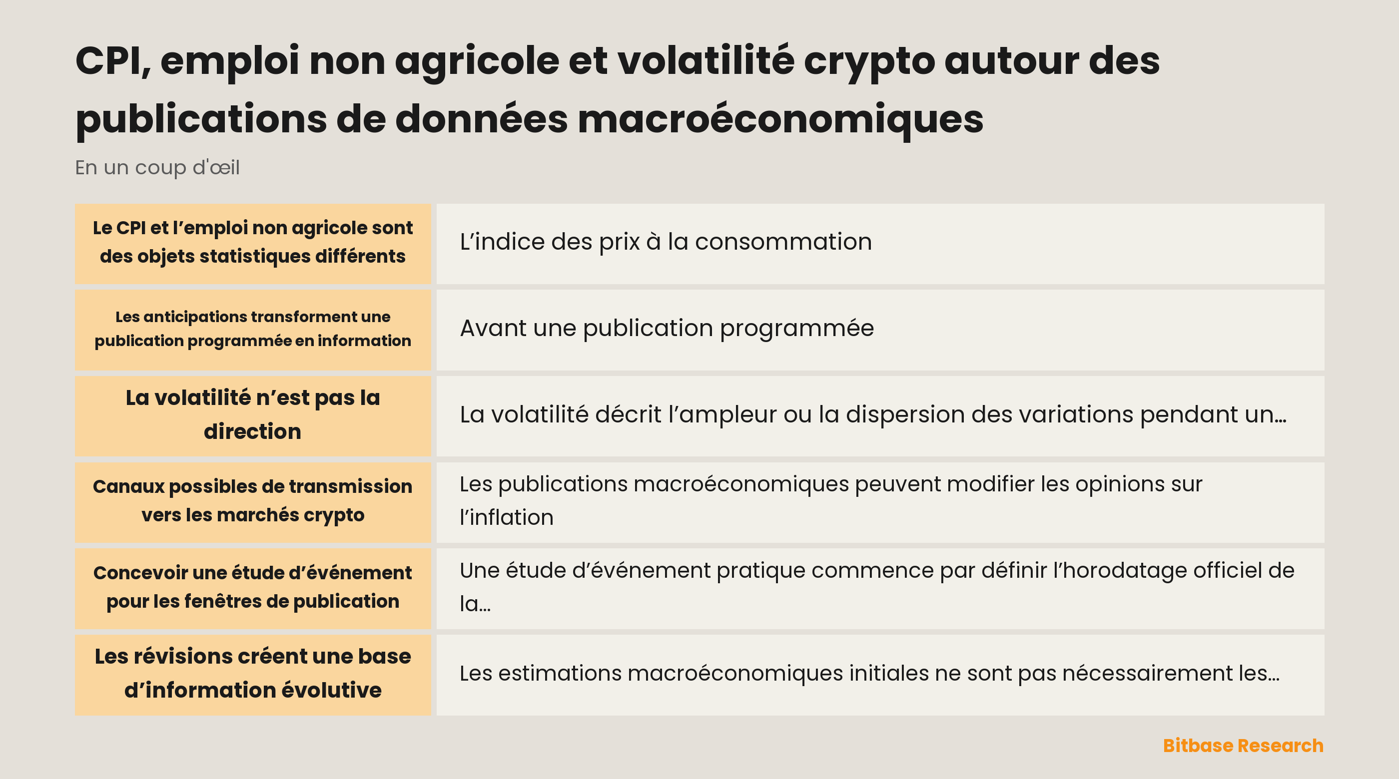 Chronologie d’une étude d’événement pour l’analyse des publications de CPI et d’emploi