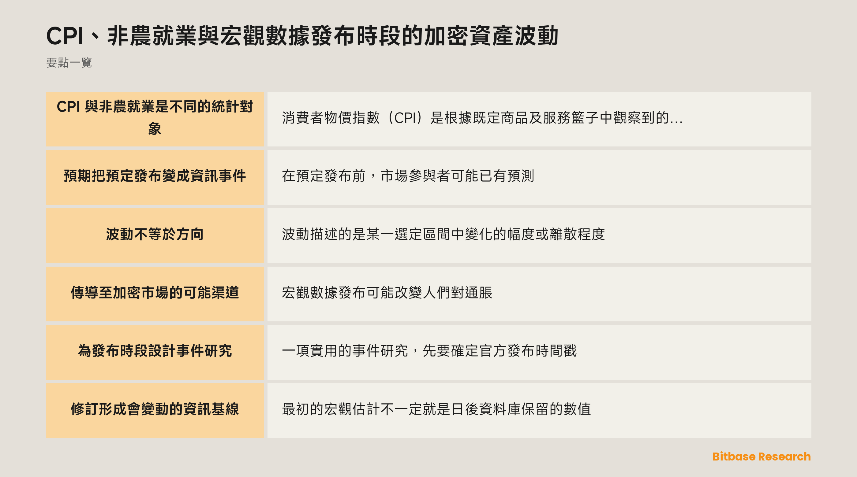 用於 CPI 與非農就業發布分析的事件研究時間線
