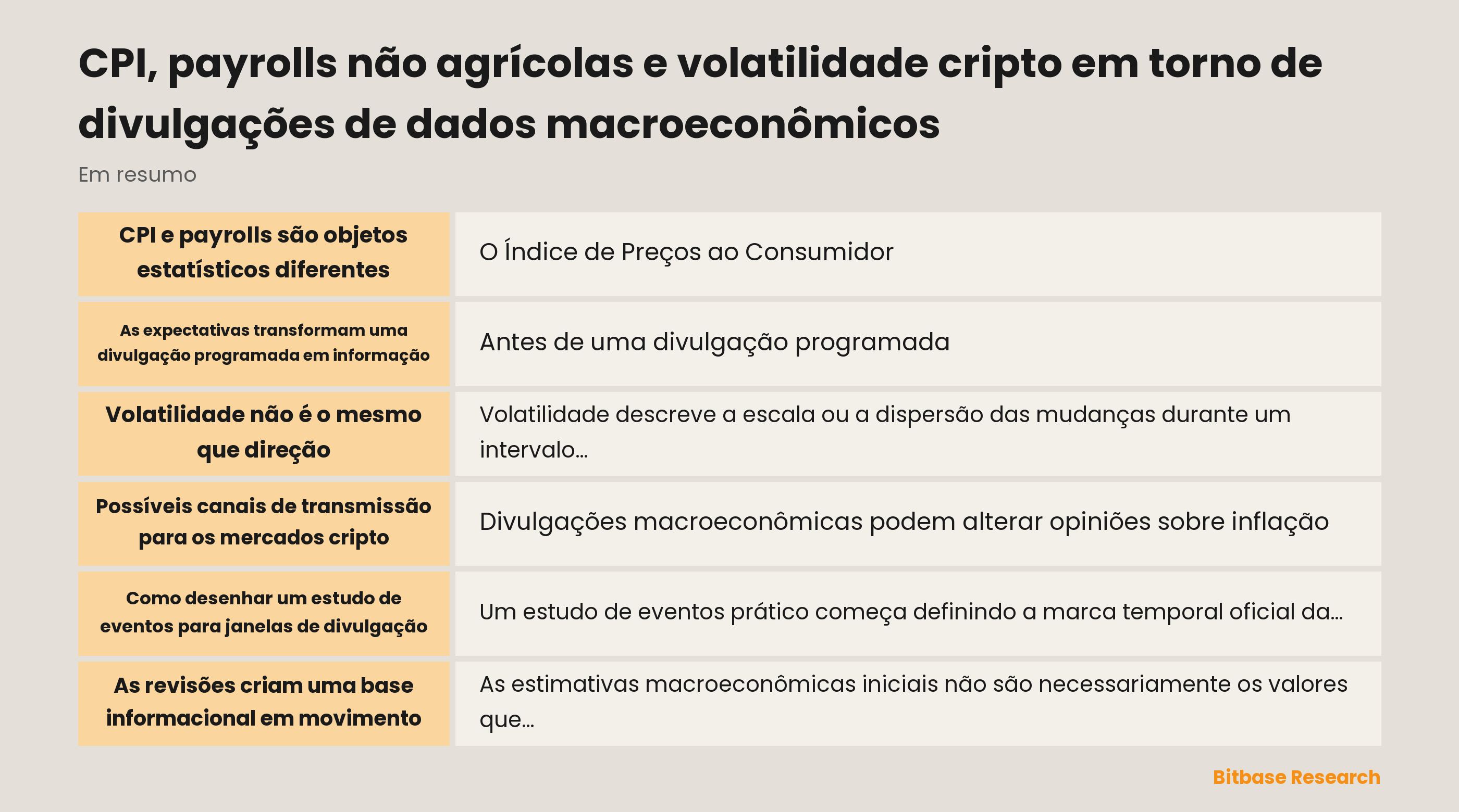 Linha do tempo de estudo de eventos para análise de divulgações de CPI e payrolls