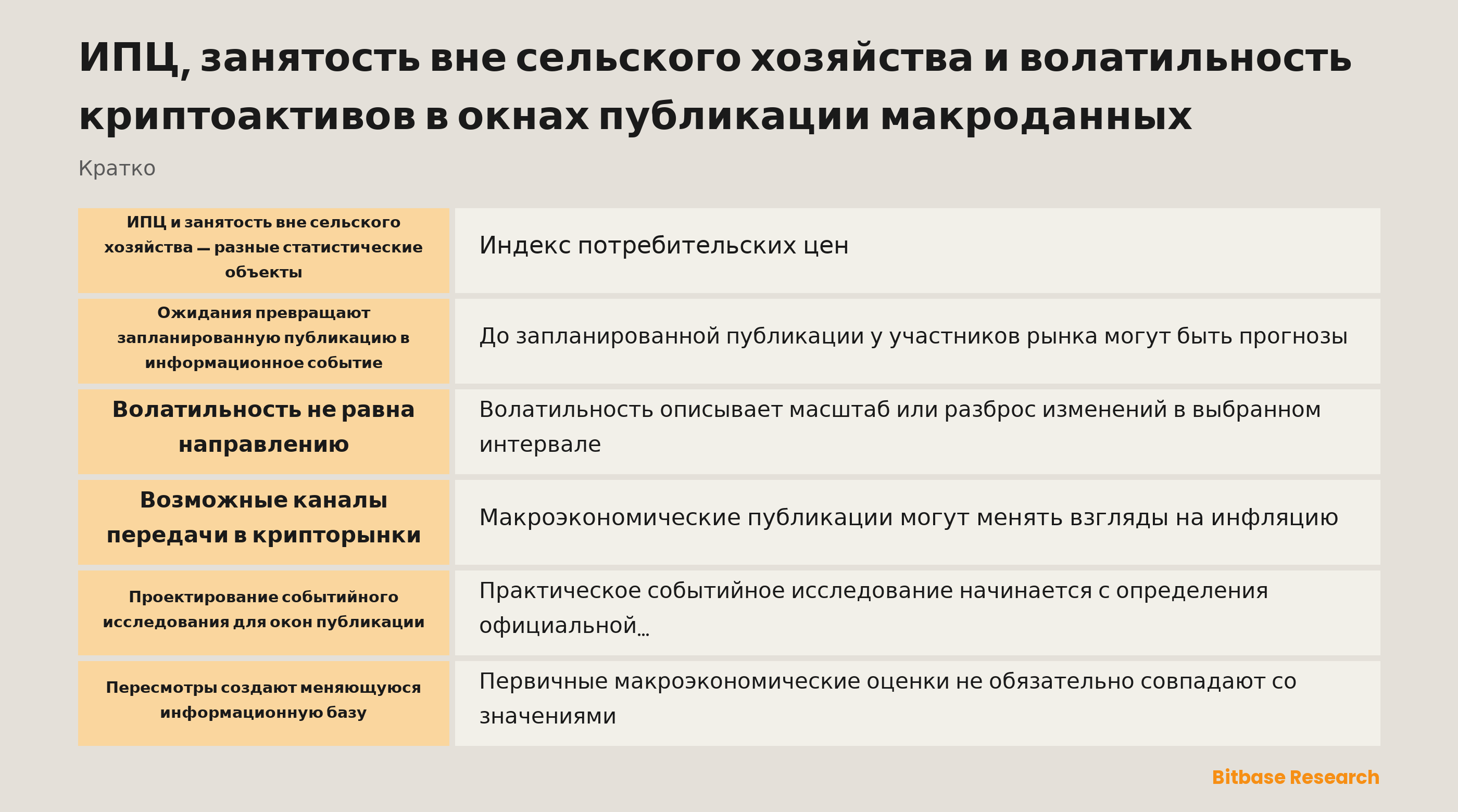 Временная шкала событийного исследования для анализа публикаций ИПЦ и занятости