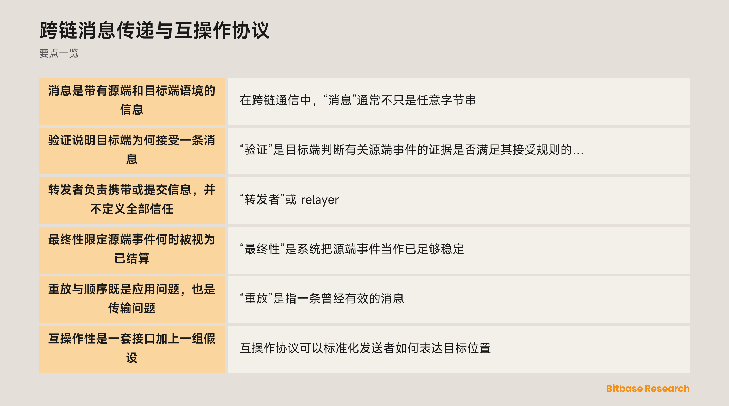 跨链消息传递与互操作示意图