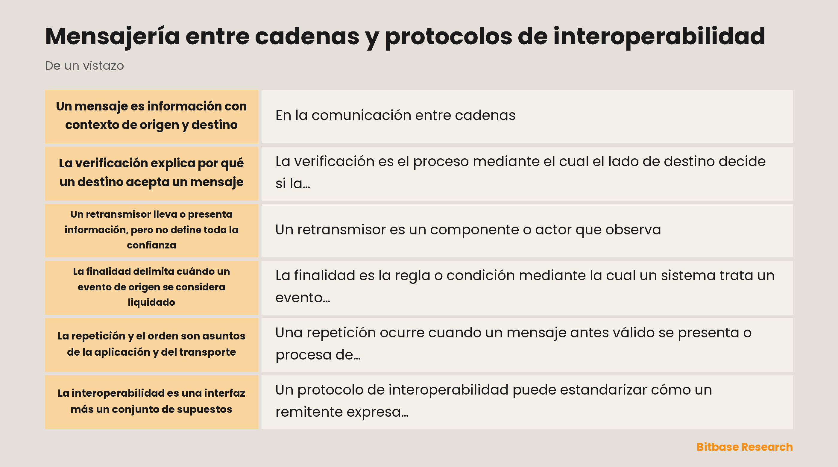 Diagrama de mensajería entre cadenas e interoperabilidad