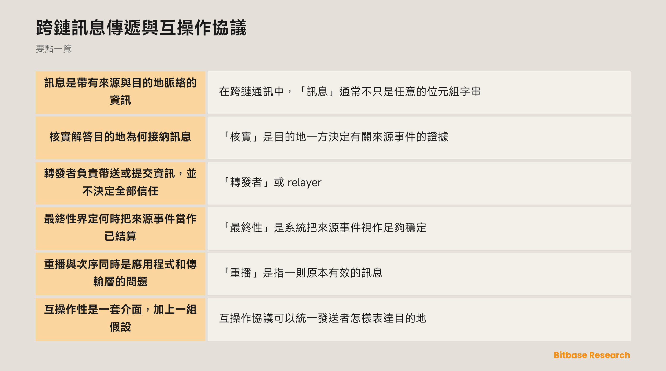 跨鏈訊息傳遞與互操作示意圖